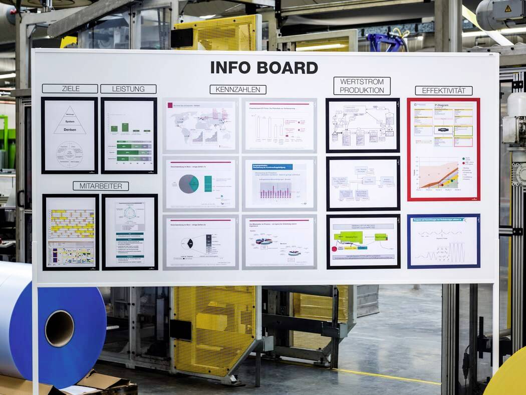 'Info Board' in einer Fabrik mit mehreren Diagrammen und Infografiken zu Zeit, Leistung, Kennzahlen, Wertstrom Produktion, Effektivität.