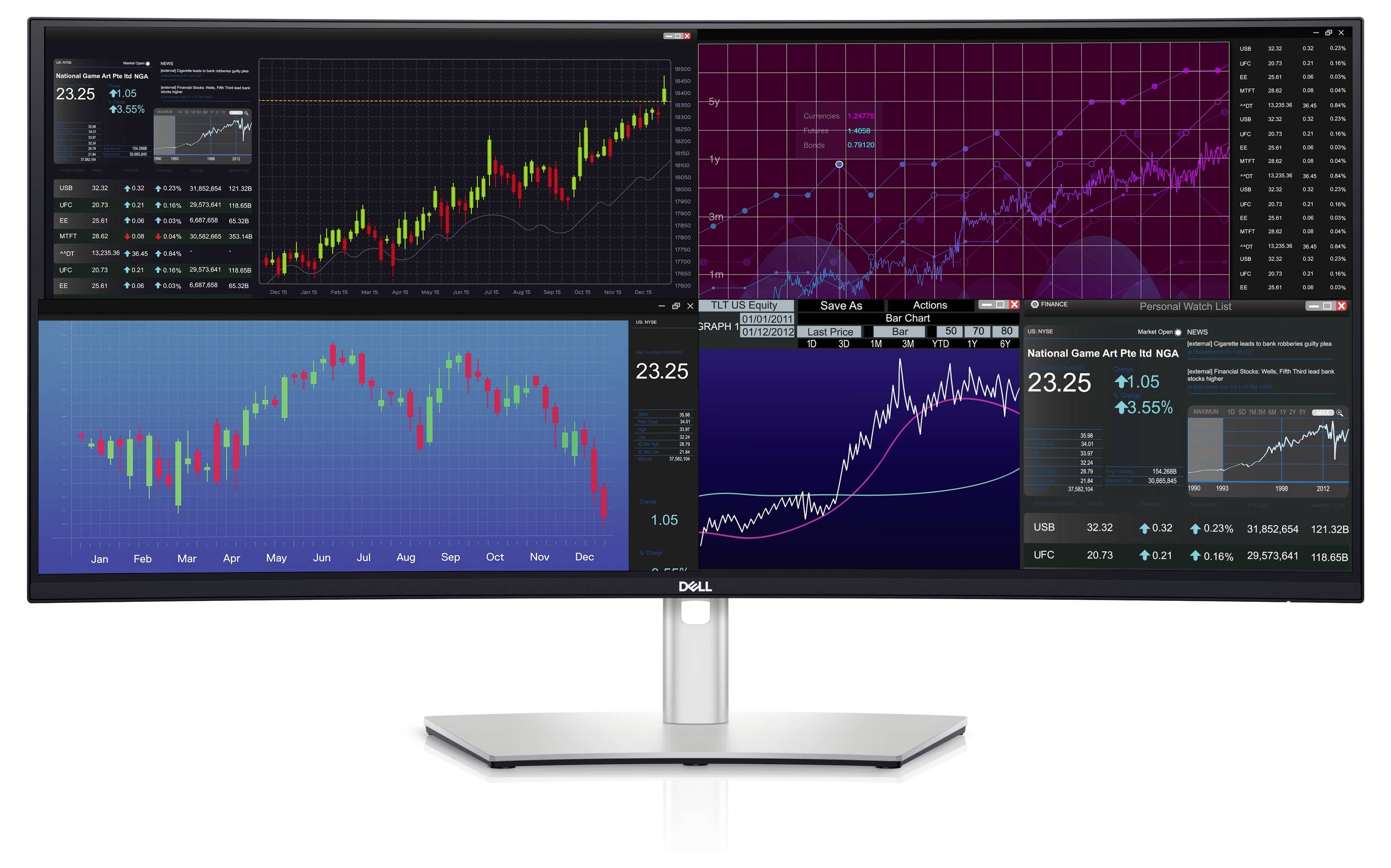 Ein breiter Monitor zeigt verschiedene Finanzcharts und Datenvisualisierungen, die Aktiemarkttrends und -analysen veranschaulichen.