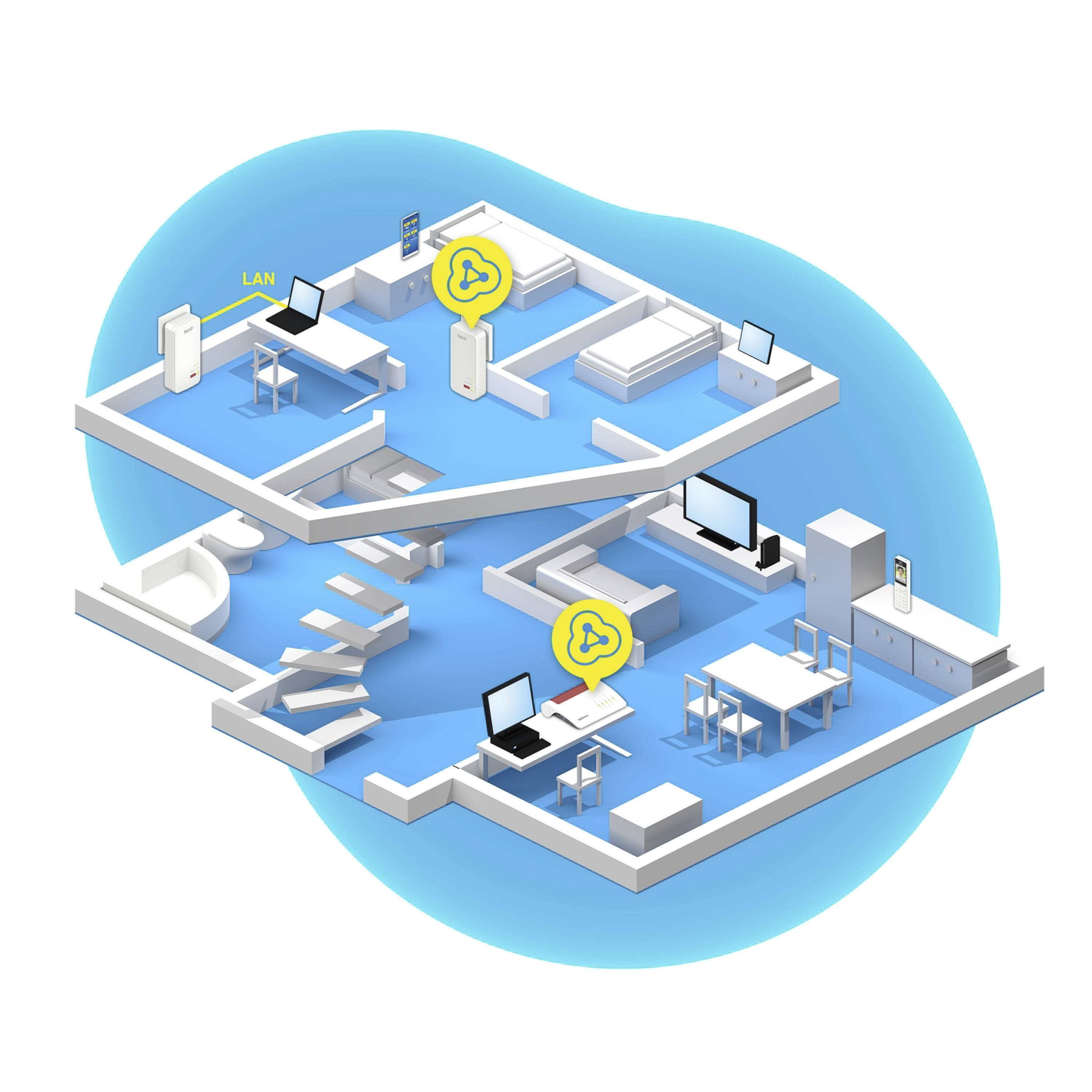 Fritz! Powerline WLAN Starter Kit FRITZ!Powerline 1240 AX 20003021 1.2 GBit/s