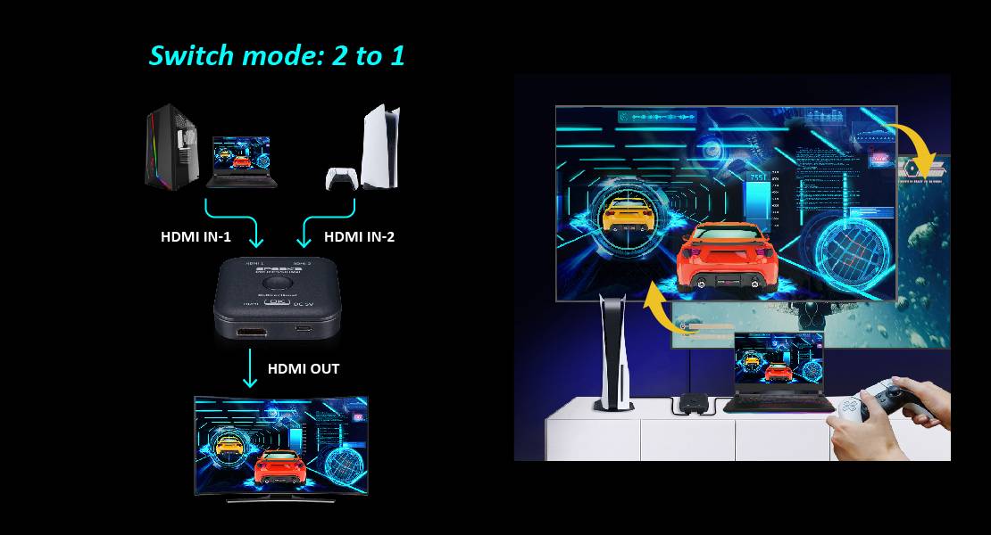 SpeaKa Professional SP-11990132 2 Port HDMI-Switch UHD 8K @ 60Hz bidirektional verwendbar 7680 x 4320 Pixel