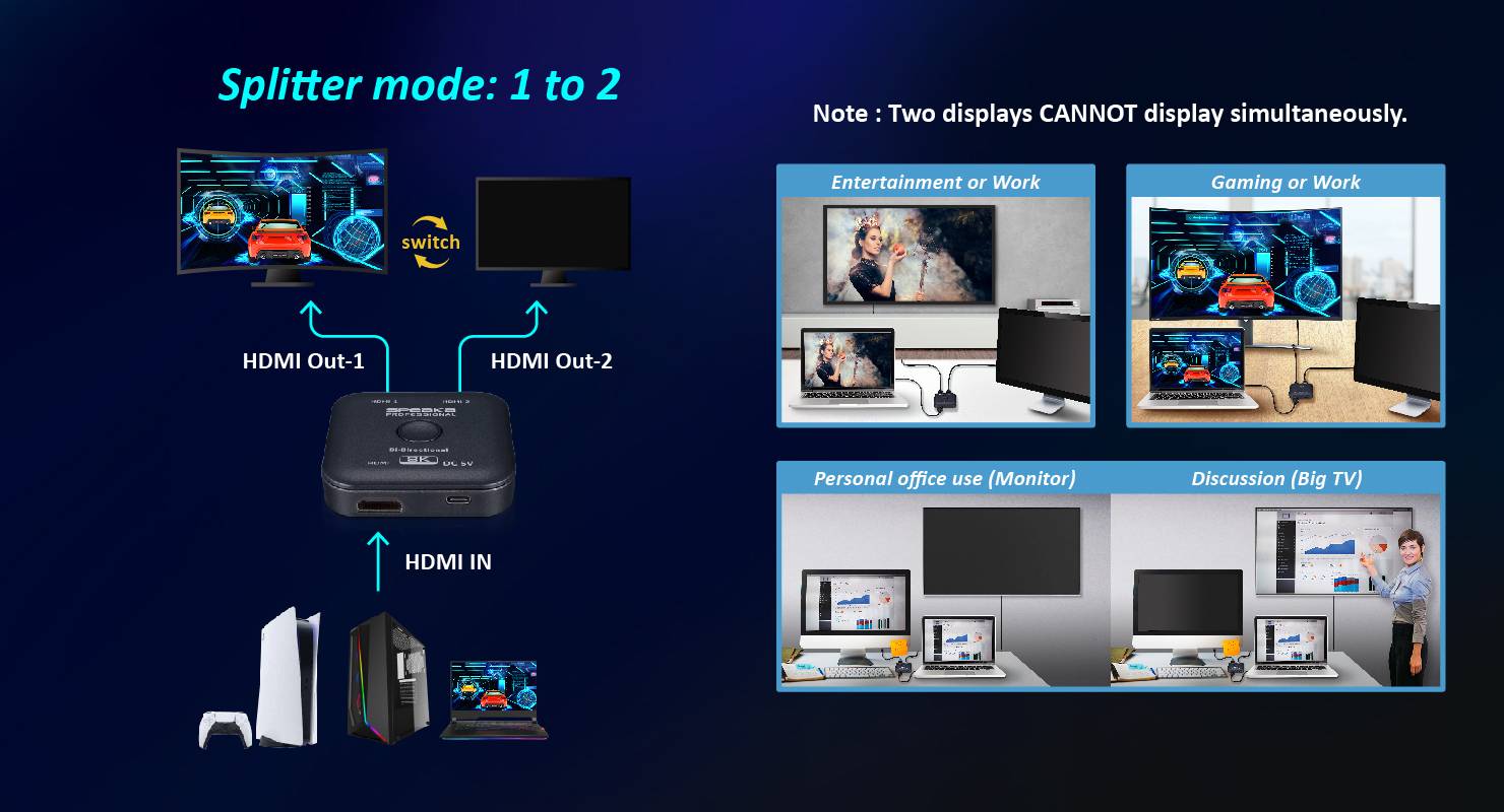 SpeaKa Professional SP-11990132 2 Port HDMI-Switch UHD 8K @ 60Hz bidirektional verwendbar 7680 x 4320 Pixel