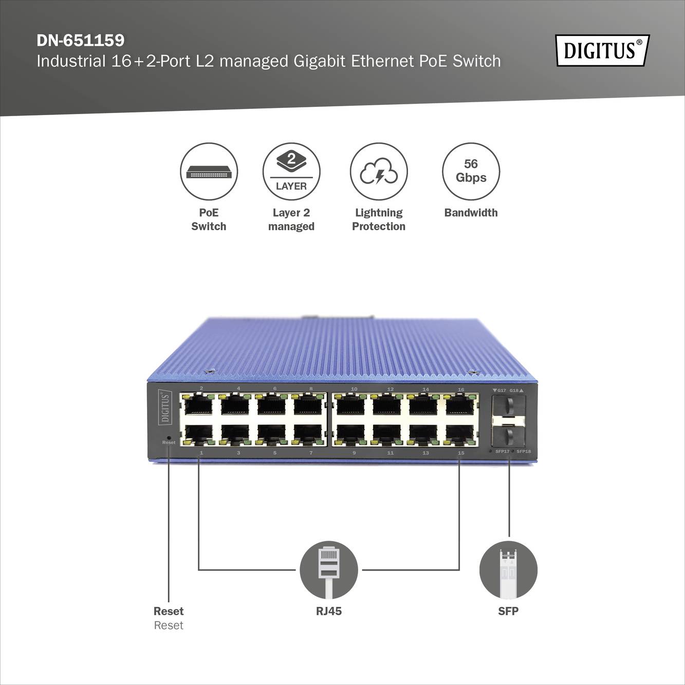 Industrieller Switch mit 16+2 Ports und Gigabit Ethernet PoE unterstützt PoE, Layer 2 Management, Blitzschutz, 56 Gbps Bandbreite.