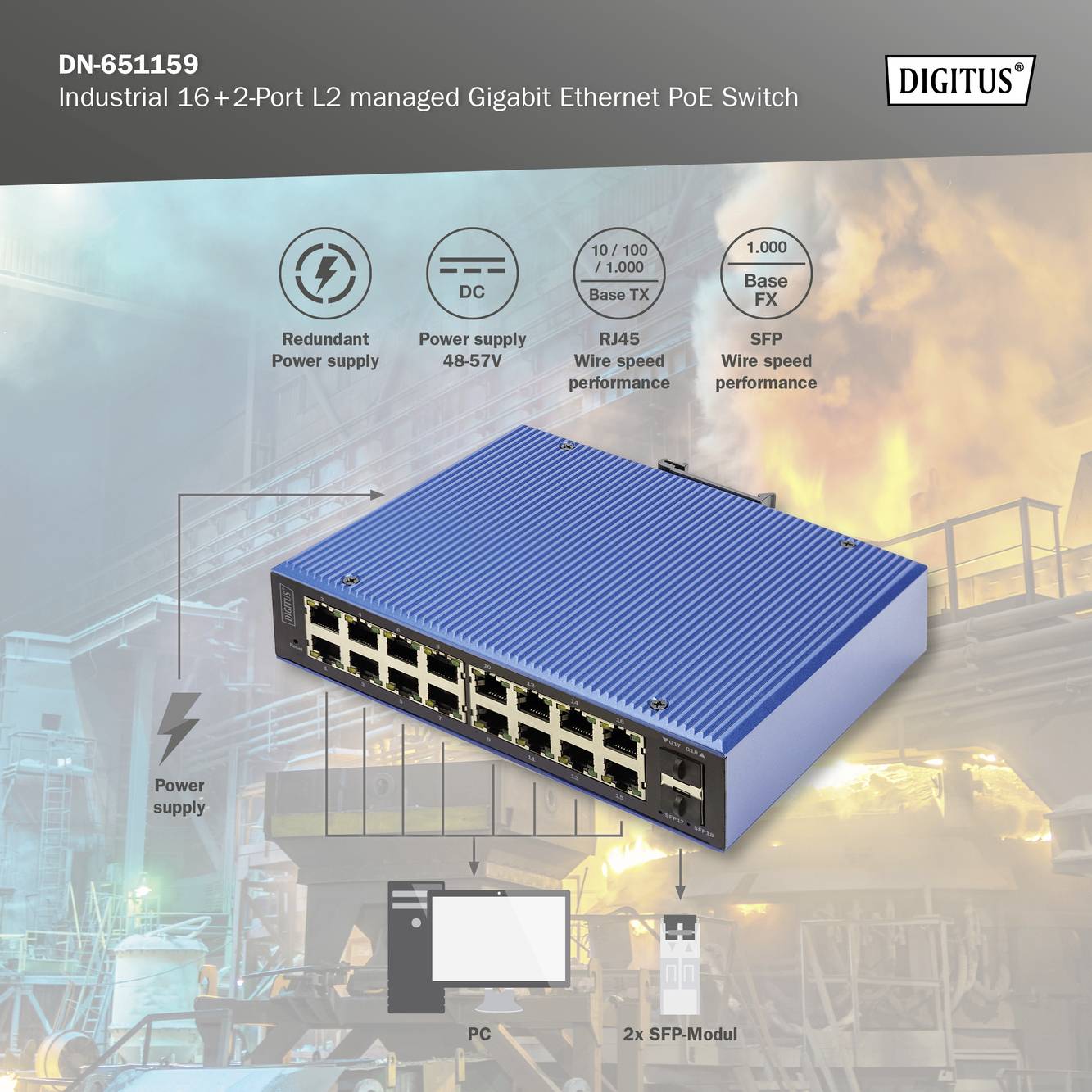 Industrieller 16+2-Port Ethernet-PoE-Switch. Zeigt Anschlüsse für Stromversorgung, RJ45, SFP. Anwendungen in der Industrie dargestellt.