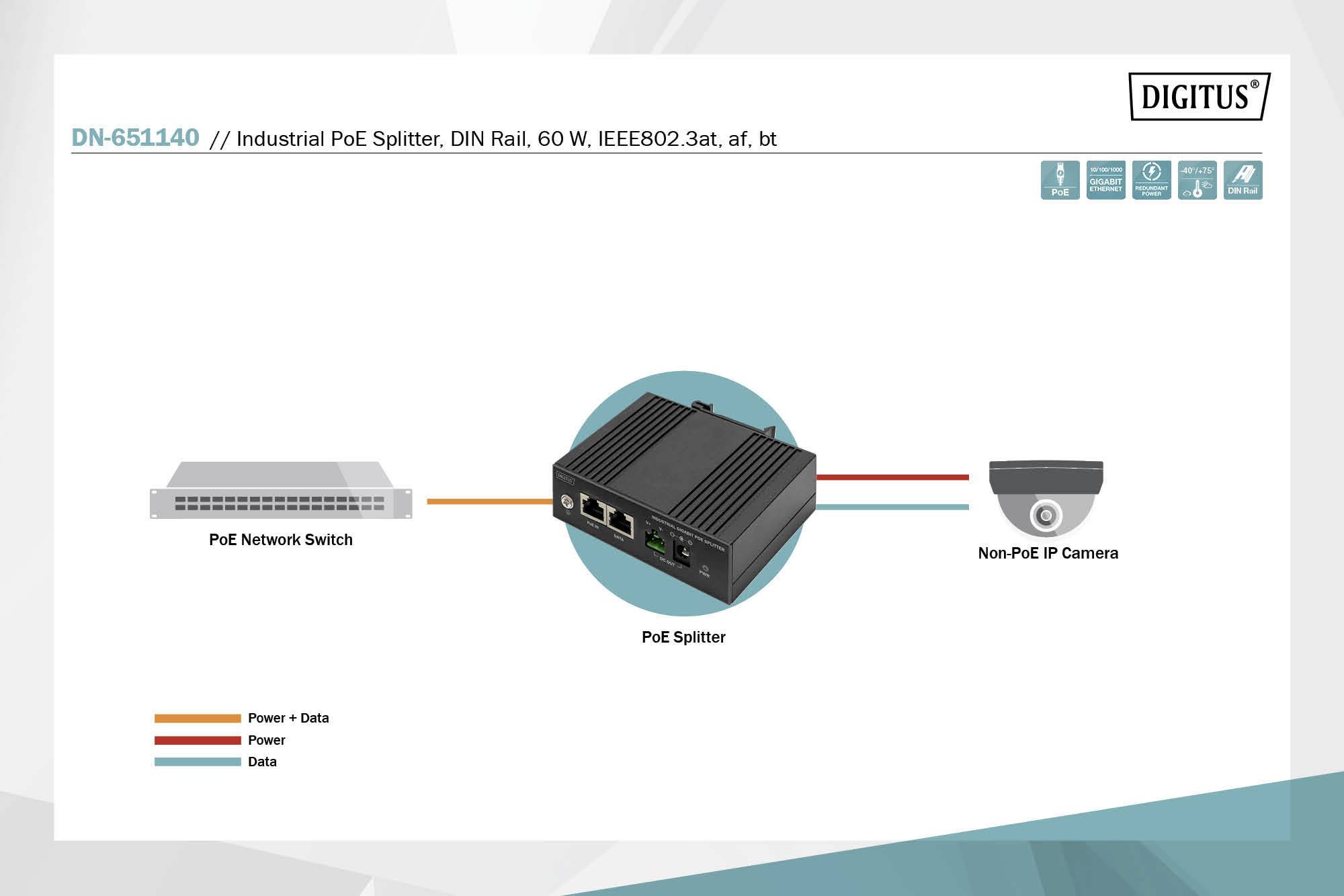 Blockdiagramm eines PoE-Systems mit PoE-Netzwerkschalter, PoE-Splitter und nicht-PoE-IP-Kamera. Zeigt den Fluss von Strom und Daten.