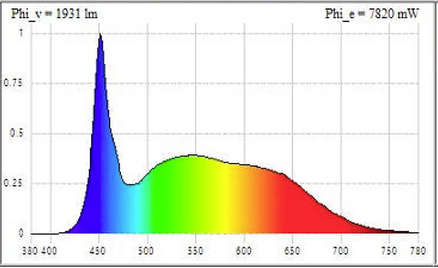Deko Light Standard Flex 100154 LED-Panel EEK: D (A - G) 60W Warmweiß, Neutralweiß, Kaltweiß Verkehrsweiß (RAL 9016)