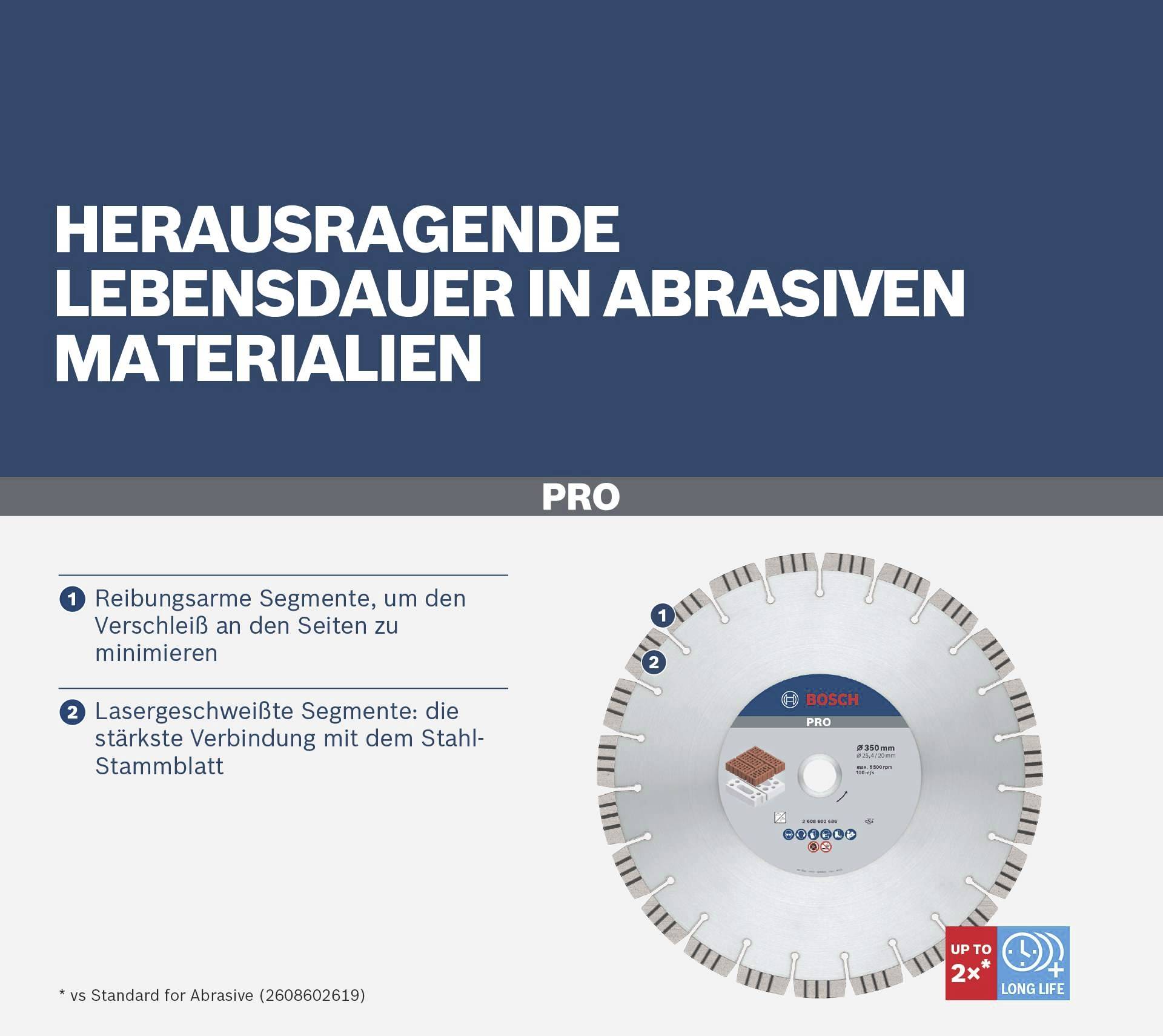Kreissägeblatt mit der Aufschrift 'Herausragende Lebensdauer in abrasiven Materialien'. Zwei Segmenttypen: Reibungsarm und Lasergeschweißt.