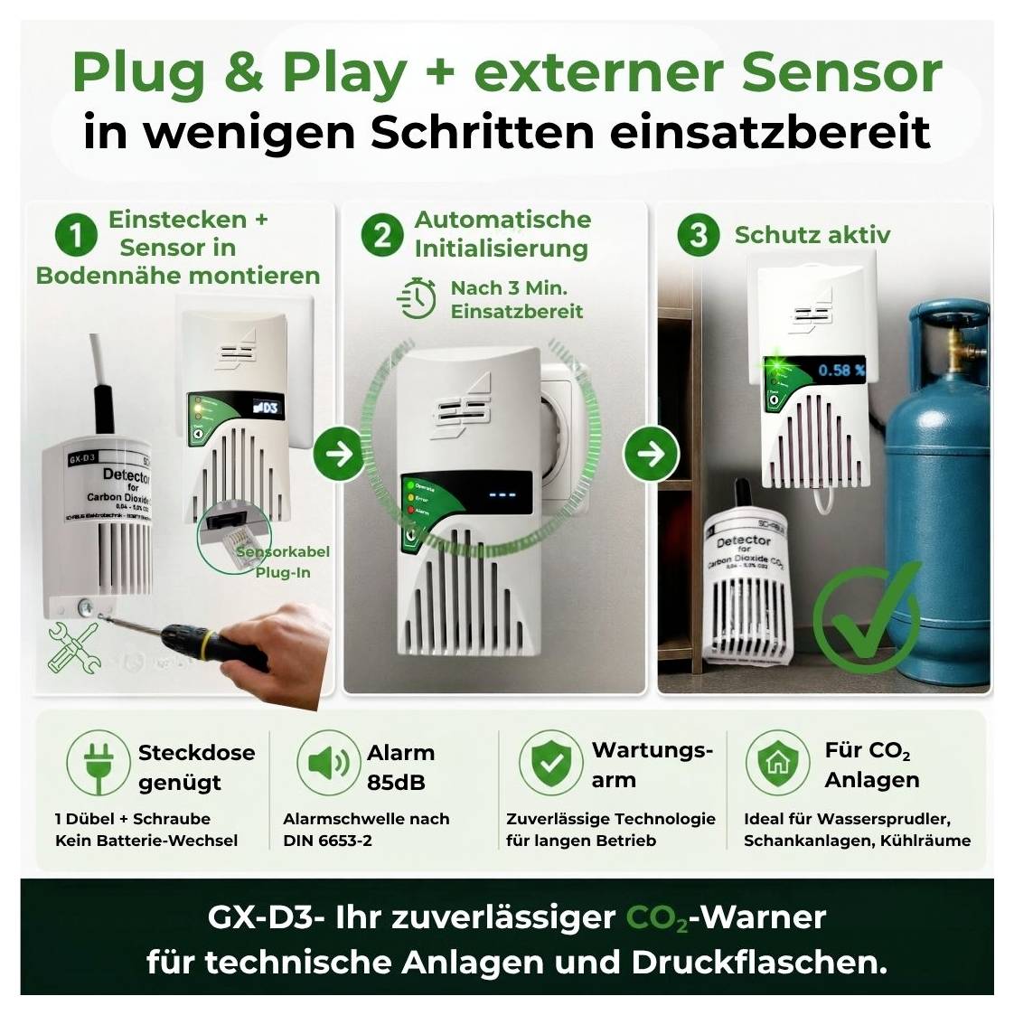Dreiteilige Infografik zum CO2-Warner GX-D3: Einstecken und Sensor bodennah montieren, automatische Initialisierung, dann Schutz aktiv; unten Hinweise zu 85-dB-Alarm, Steckdose genügt und wartungsarm.