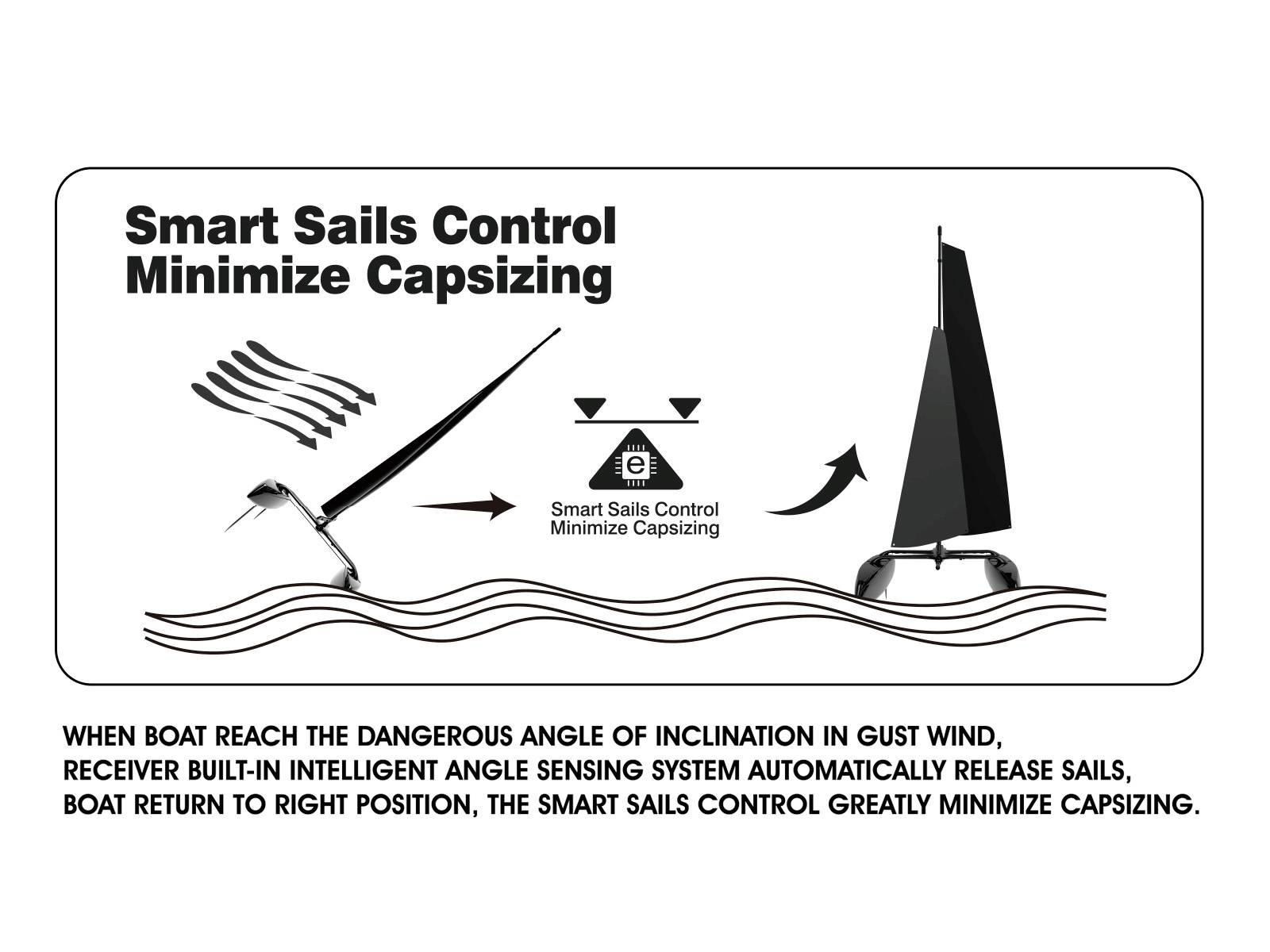 Joysway Binary V3 RC Segelboot RtR 400mm