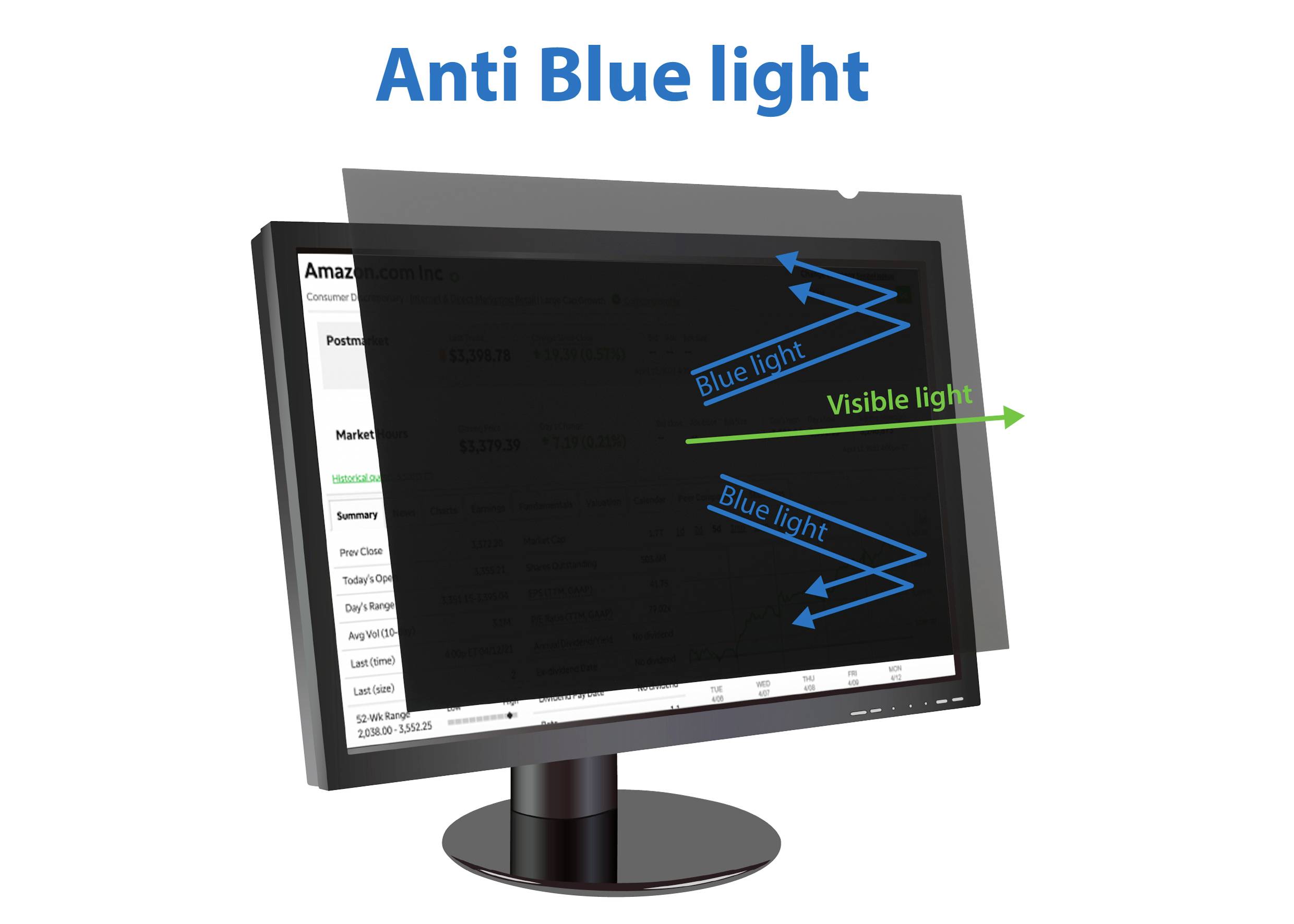 'Anti Blue light'-Bildschirmfilter blockiert blaues Licht, das vom Monitor ausgestrahlt wird, und reduziert Augenbelastung.