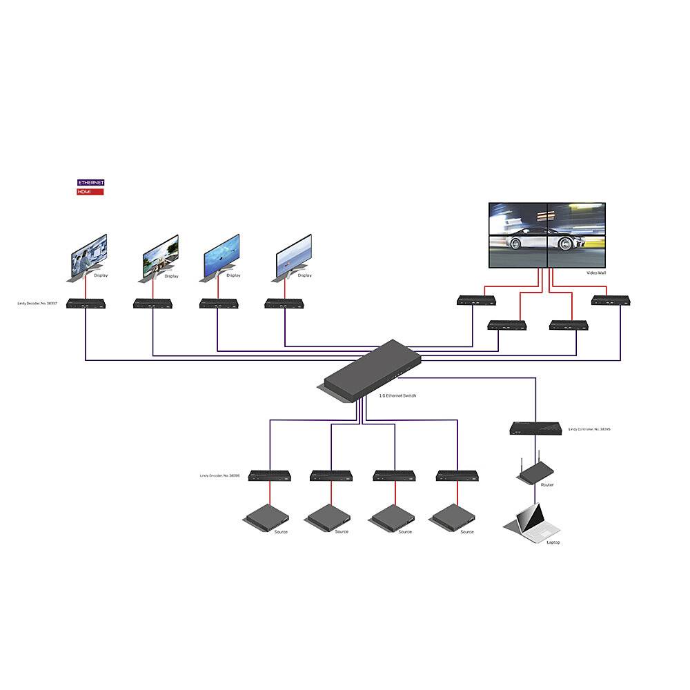 LINDY 4K30 HDMI & USB over IP Extender - Encoder HDMI®, USB-B, Audio-Line-in, Infrarot HDMI Extender 100 m