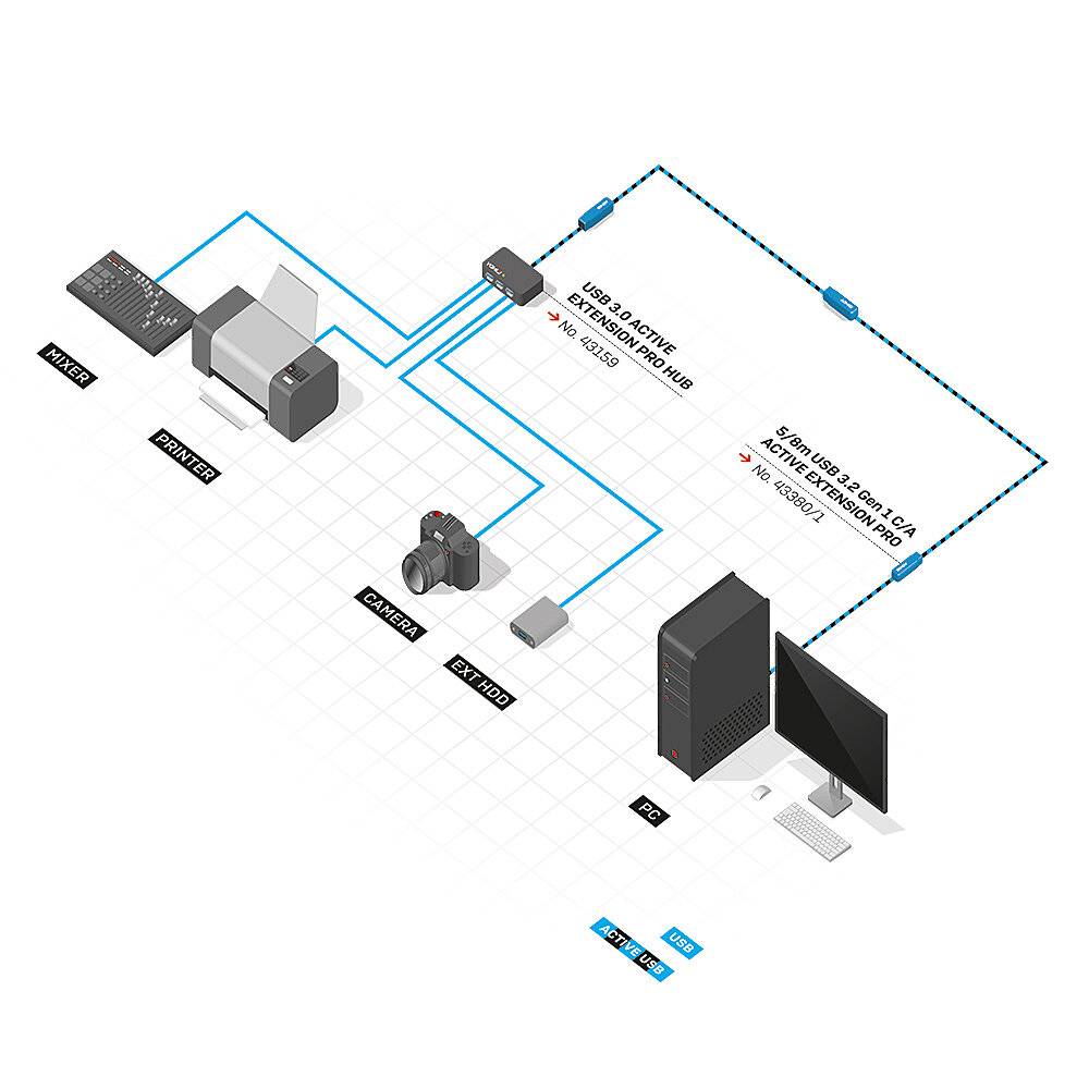 Netzwerkdiagramm zeigt Geräteverbindung: Drucker, Kamera, Computer verbunden über Switches und Router in einem LAN-Setup. Datenfluss angezeigt.