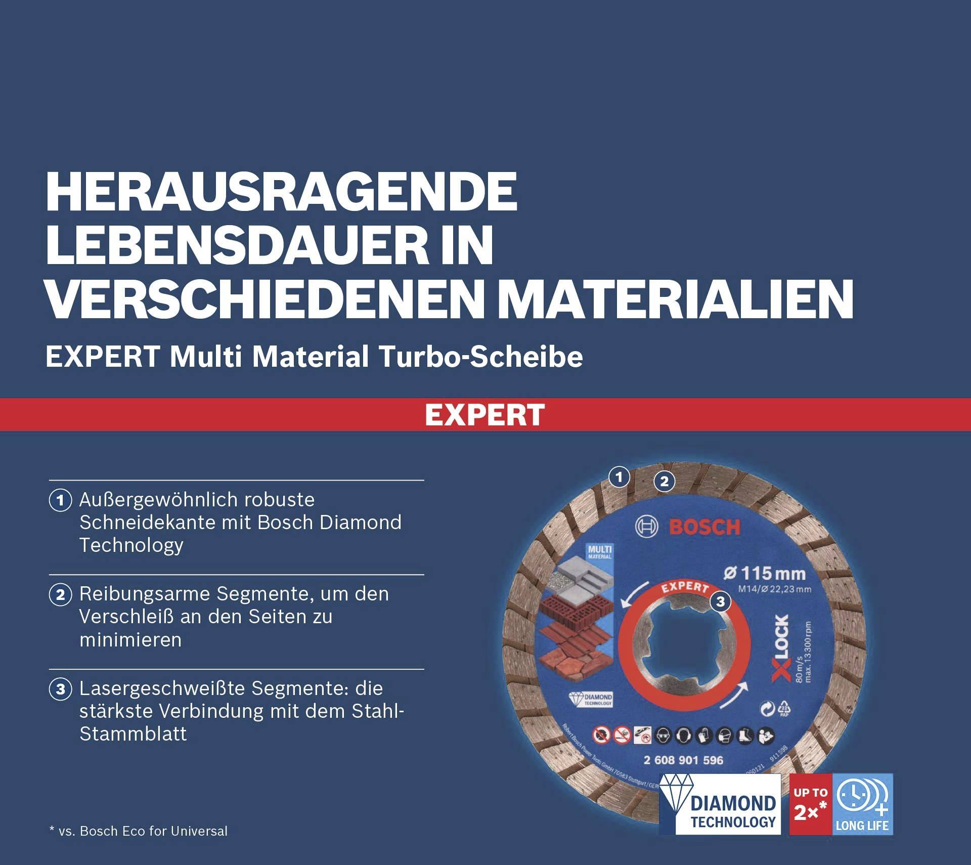 Turbo-Trennscheibe 'EXPERT' von Bosch für vielseitige Materialien. Hervorragende Langlebigkeit, gesenkte Verschleißrate, präzise Schnitte.
