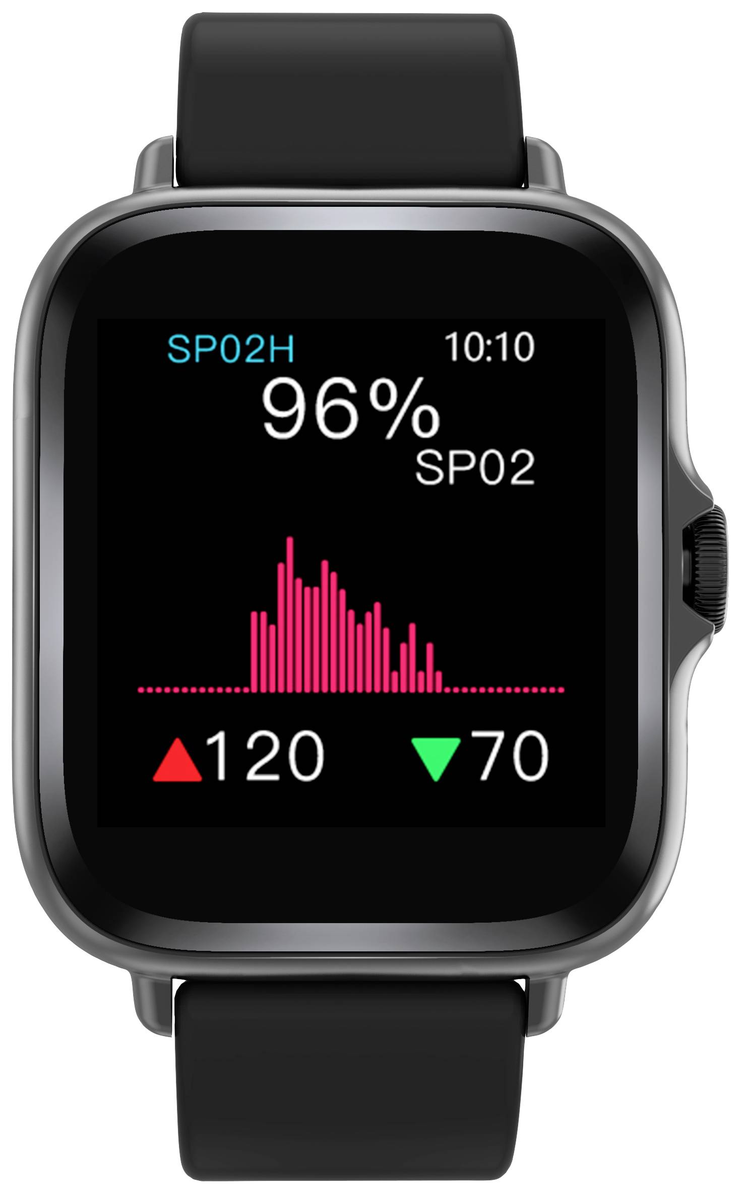 Smartwatch zeigt Sauerstoffsättigung von 96%, Herzfrequenz von 120 BPM in Rot und 70 in Grün, mit Balkendiagramm der SP02-Daten.