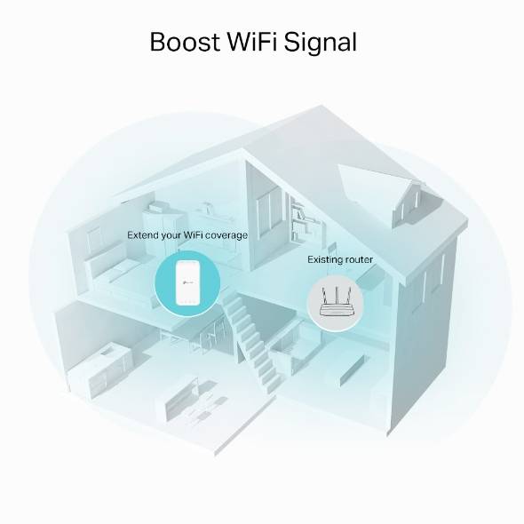 Eine Grafik zeigt ein Haus mit einem bestehenden Router und einem WLAN-Verstärker zur Erweiterung der WLAN-Abdeckung.