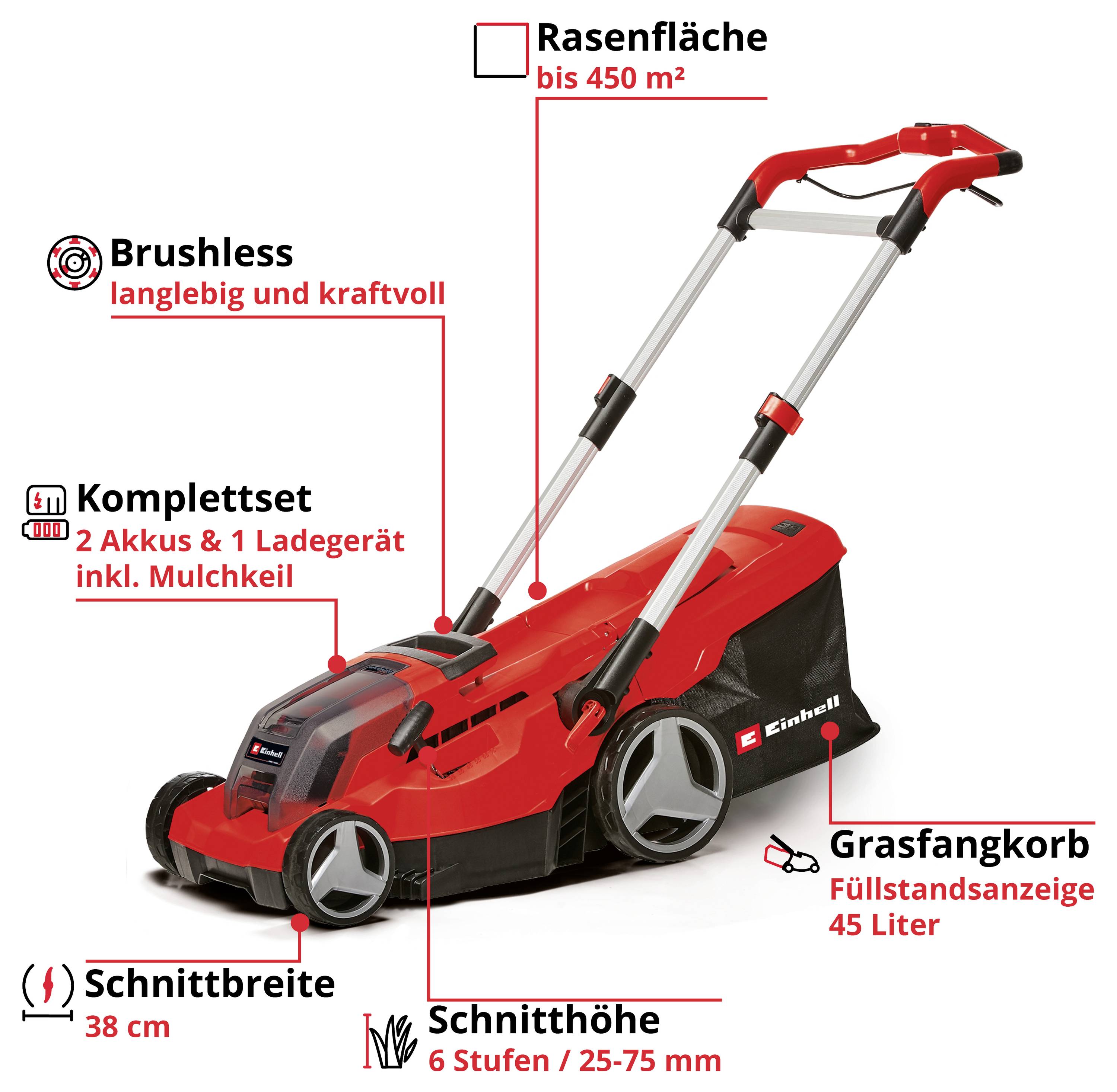 Ein roter Rasenmäher mit beschrifteten Funktionen: bürstenloser Motor, komplettes Set mit Zubehör, Fangkorb-Kapazität, Schnittbreite und Höheneinstellungen. Geeignet für Flächen bis zu 450 m².