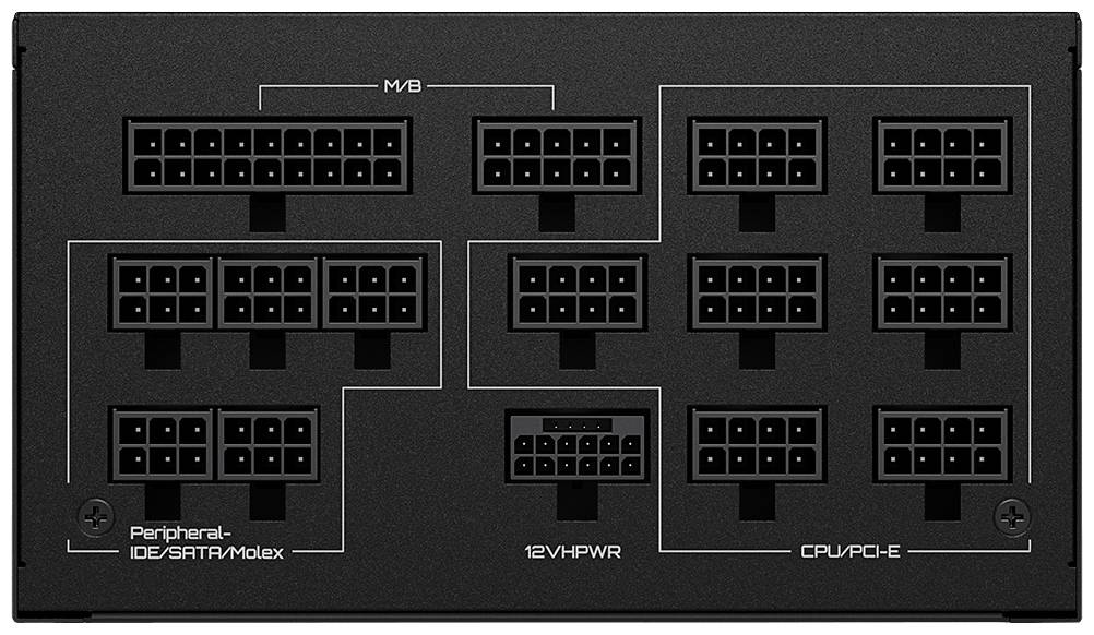 Rückseite eines modularen Netzteils mit Steckplätzen für MB, 12VHPWR, CPU/PCI-E, und Peripheral-IDE/SATA/Molex-Kabel.