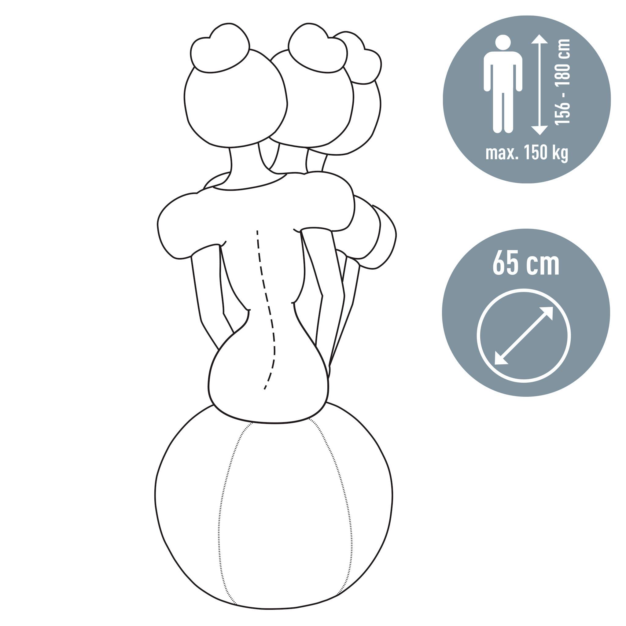 Drei stilisierte Figuren auf Fitnessbällen, maximal 150 kg, 155-180 cm groß. Bälle mit 65 cm Durchmesser, Fokus auf Haltung und Ausgleich.
