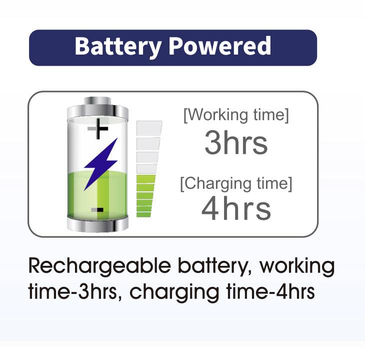 Akkubetrieben: Arbeitszeit 3 Stunden, Ladezeit 4 Stunden. Wiederaufladbare Batterie.