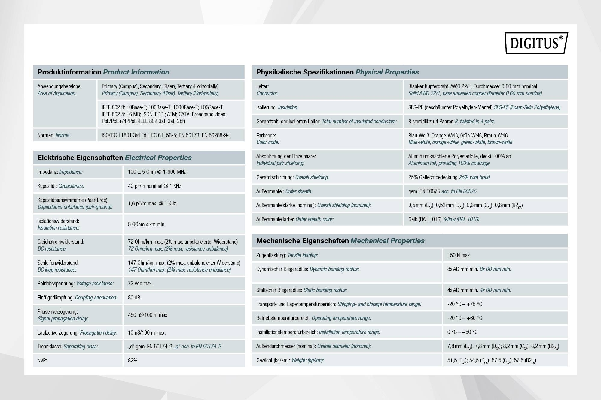 'Digitus Produktinformationen' zeigt physische, elektrische und mechanische Eigenschaften verschiedener Ethernetkabeltypen.