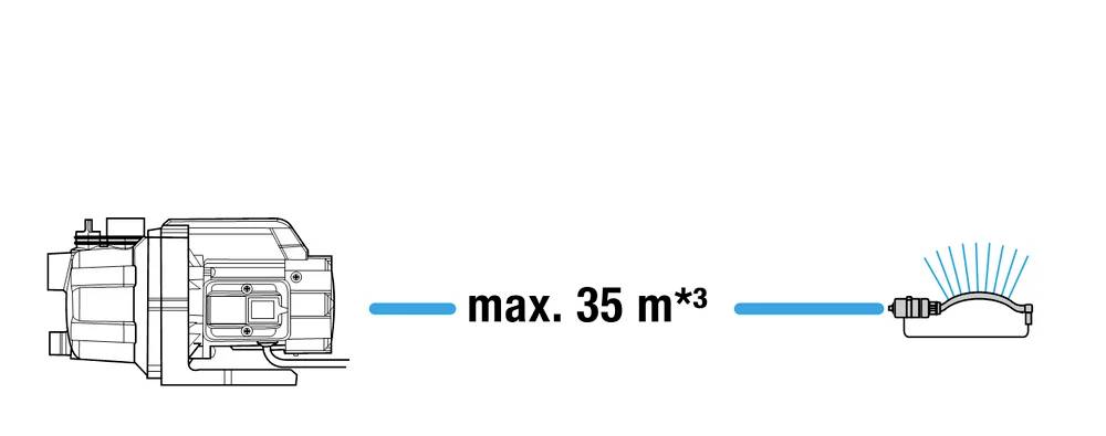 GARDENA Gartenpumpe 3000 l/h 35m