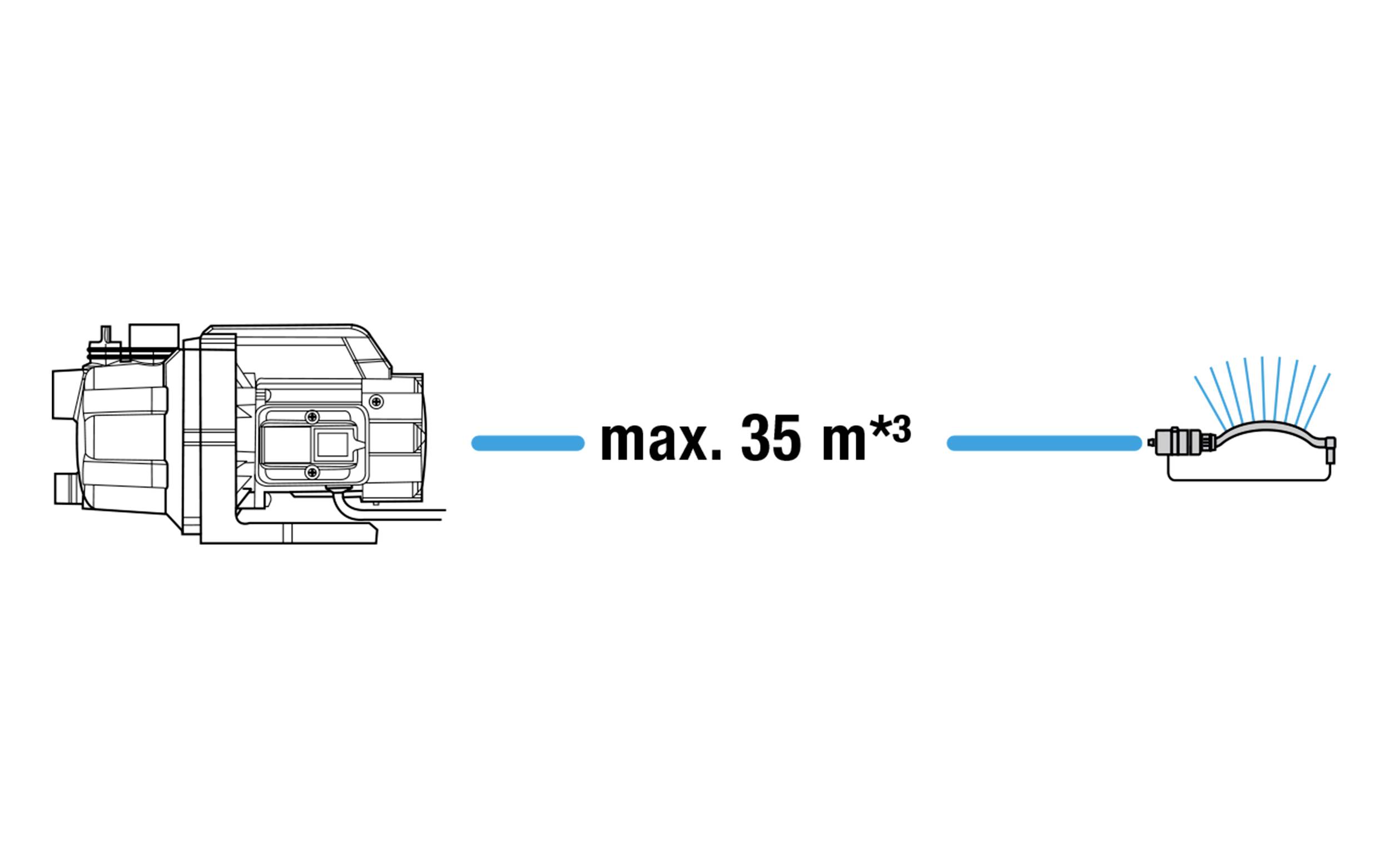 GARDENA 3000/4 Basic Set Gartenpumpe 3000 l/h 35 m