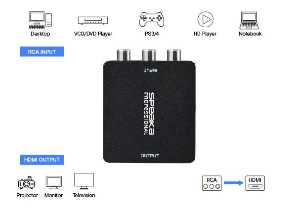 SpeaKa Professional AV Konverter [Cinch - HDMI] 1920 x 1080 Pixel