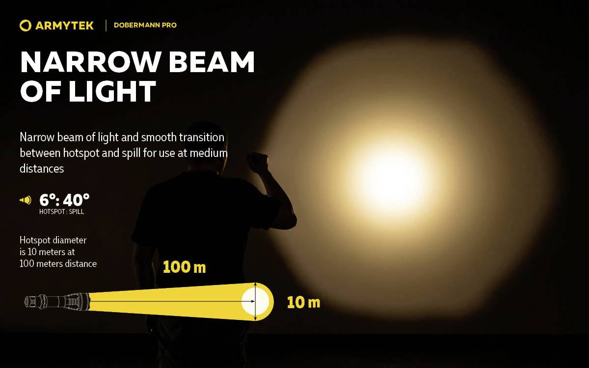 Eine Person beleuchtet eine Wand mit einer Taschenlampe. Der Lichtstrahl ist schmal und wird auf 100 m Entfernung dargestellt.