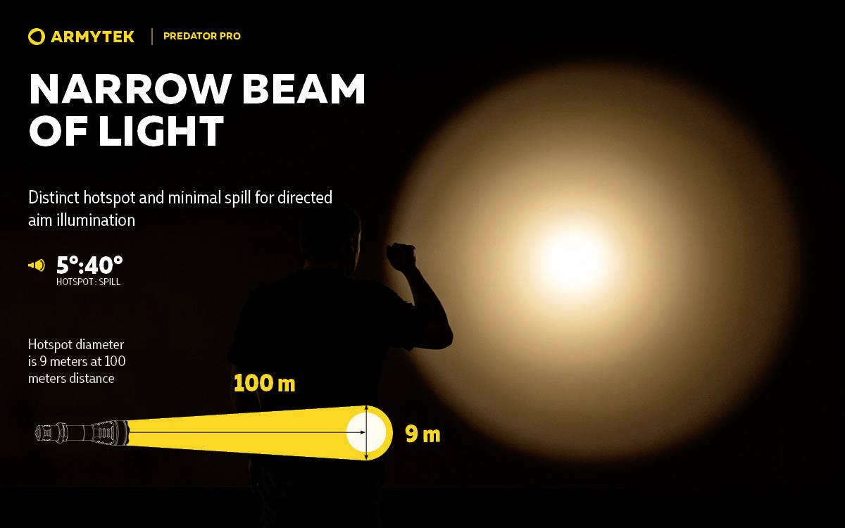 'Armytek Predator Pro' Taschenlampe mit schmalem Lichtstrahl, ideal für gezielte Beleuchtung. Hotspot 5,40°, Durchmesser 9 m bei 100 m Entfernung.