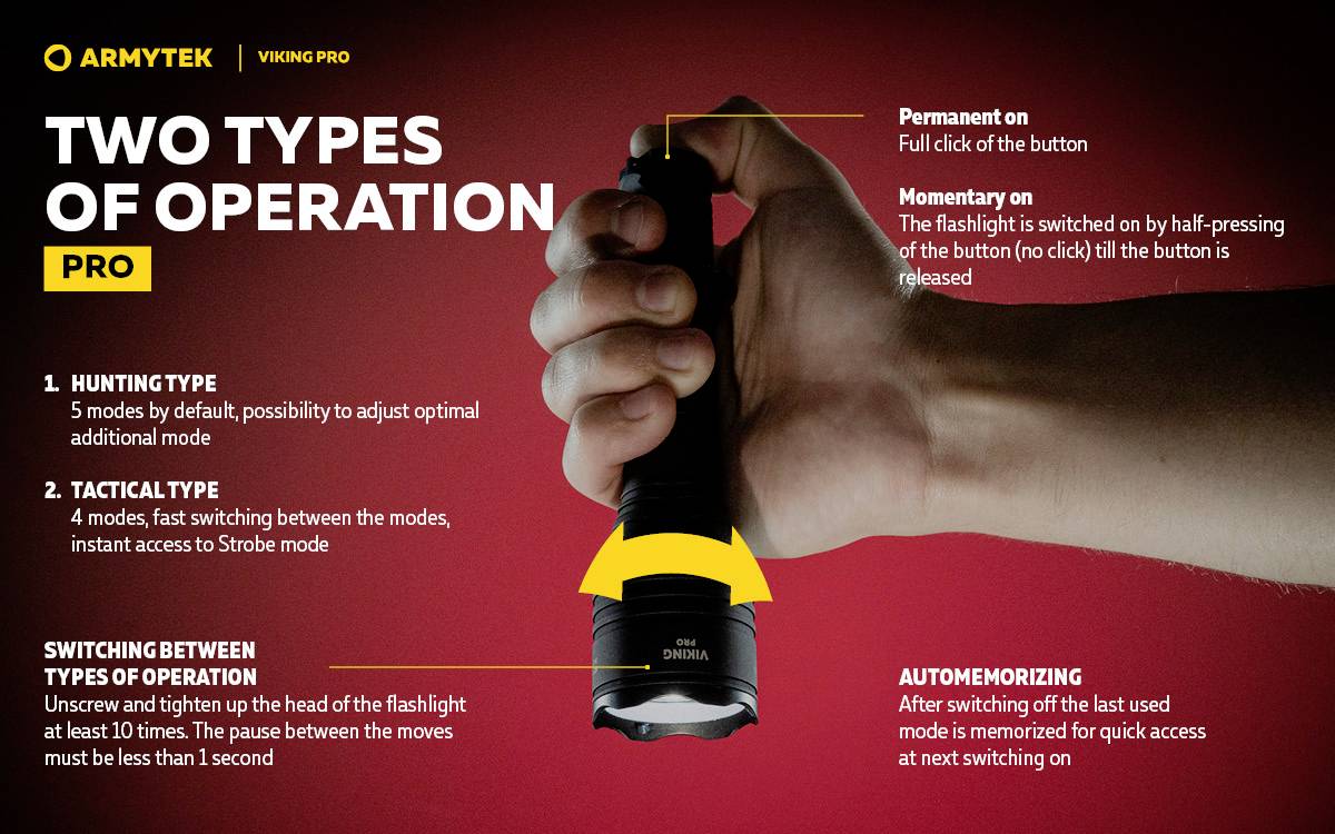 ArmyTek Viking Pro White LED Taschenlampe akkubetrieben 2050lm 136g