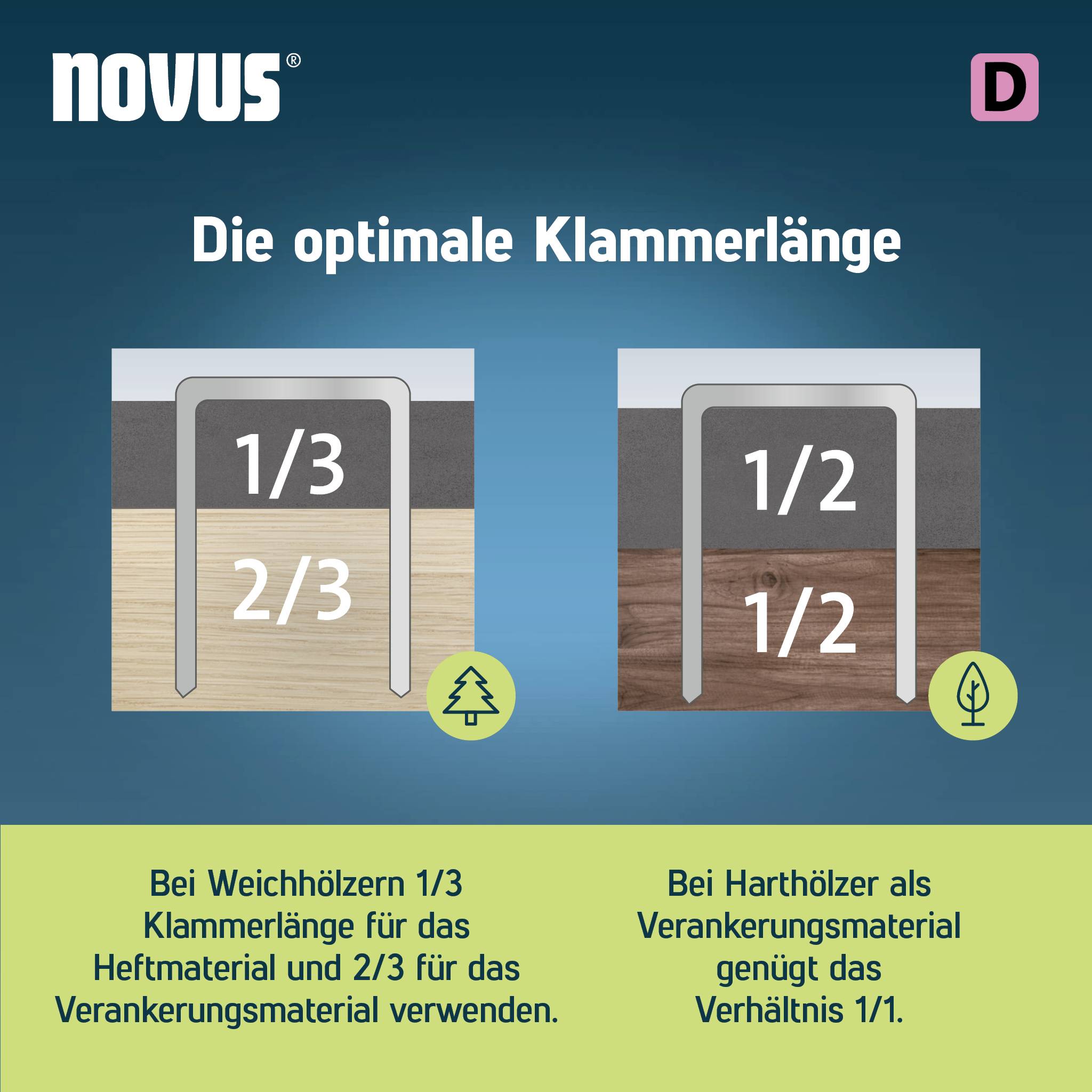 Novus Tools 042-0790 Flachdrahtklammern Typ 53F 600 St. Abmessungen (L x B) 10 mm x 11.3 mm