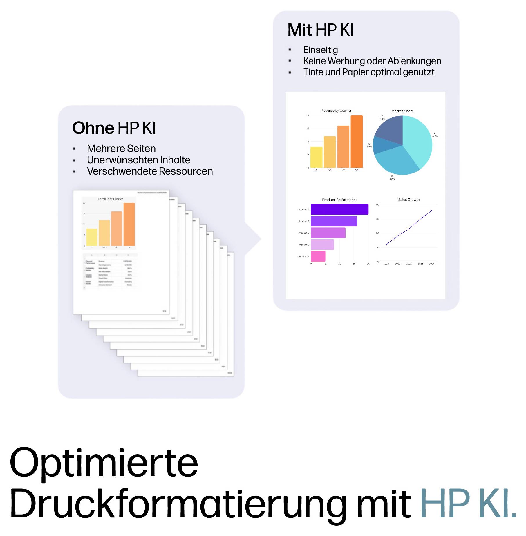 Vergleichsgrafik mit "Ohne HP KI" mit mehreren verschwendeten Seiten gegenüber "Mit HP KI" mit einer einzigen optimierten Seite, die weniger Papier, keine Anzeigen und bessere Tintennutzung hervorhebt.
