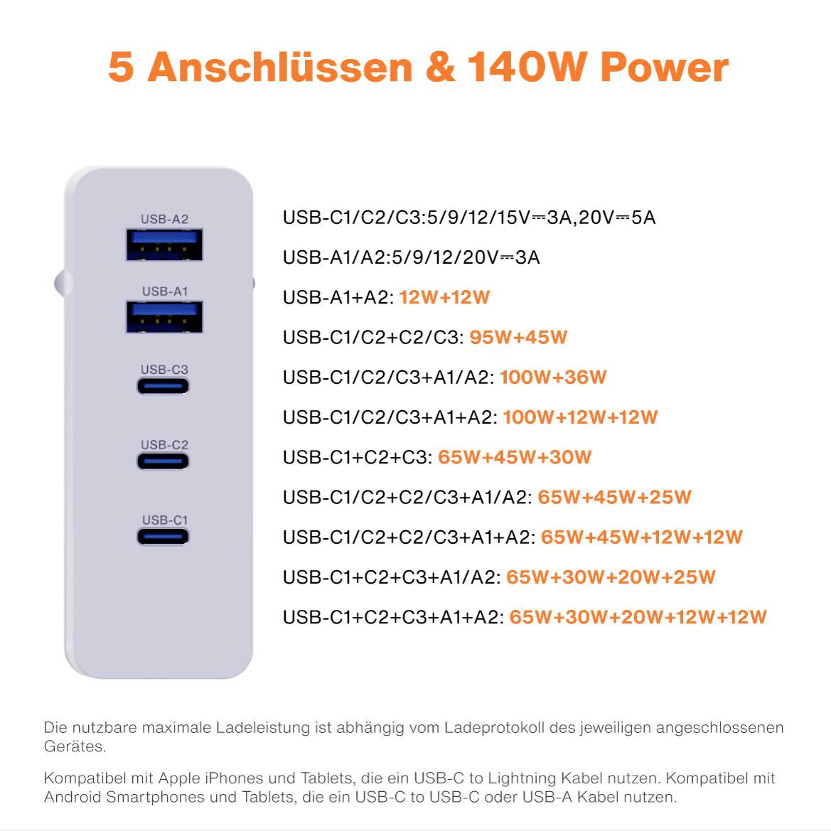 Verico Mojo 140W GaN 5 USB Ladegerät 140W 2x USB-A, 3x USB-C® USB PD 3.0 Weiß Innenbereich