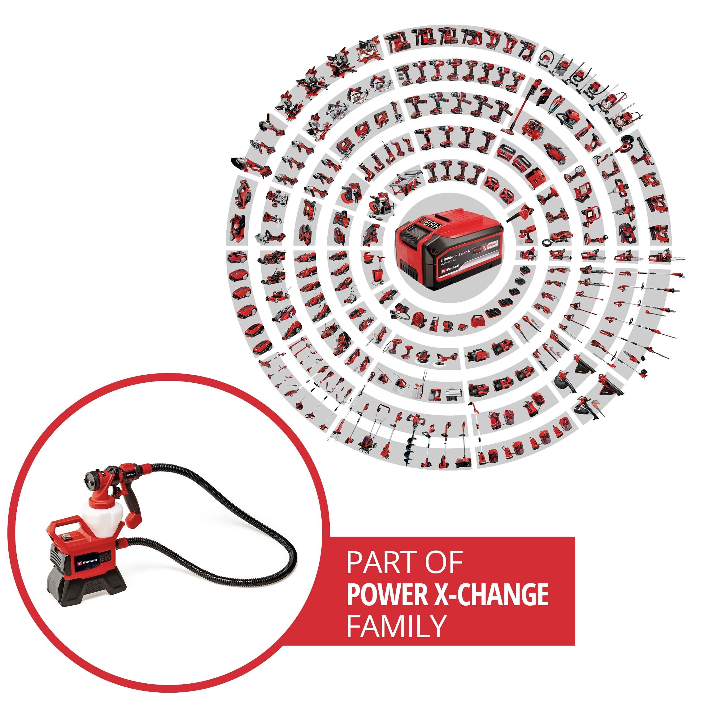 Einhell TE-SY 18/90 Li-Solo Farbsprühsystem Fördermenge (max.) 1000 ml/min