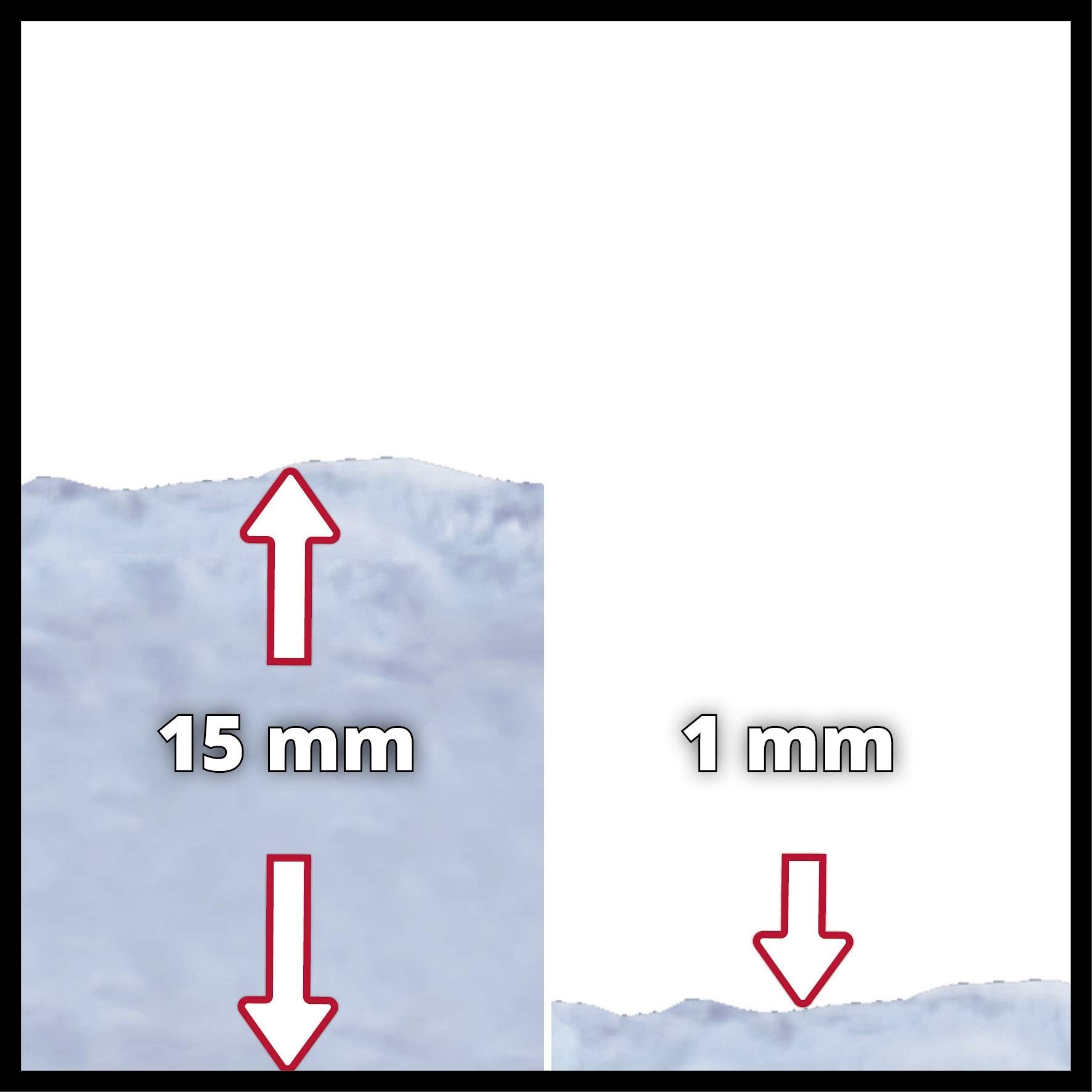 Zwei Oberflächenvergleiche: Links rau mit '15 mm', rechts glatt mit '1 mm'. Rote Pfeile zeigen auf Unebenheiten.