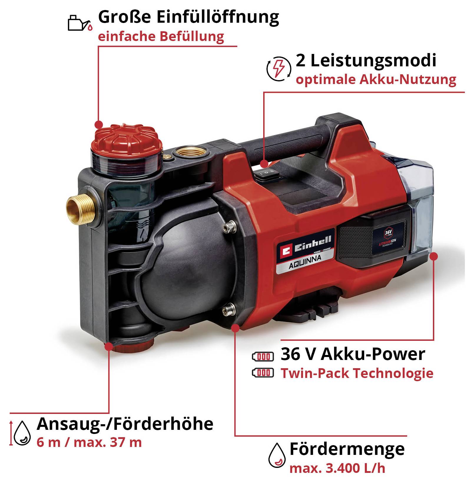 Einhell Akku-Wasserpumpe mit Hinweisen zu großer Einfüllöffnung, 2 Leistungsmodi, 36 V Akku-Power, Twin-Pack-Technologie, Ansaug-/Förderhöhe und Fördermenge.