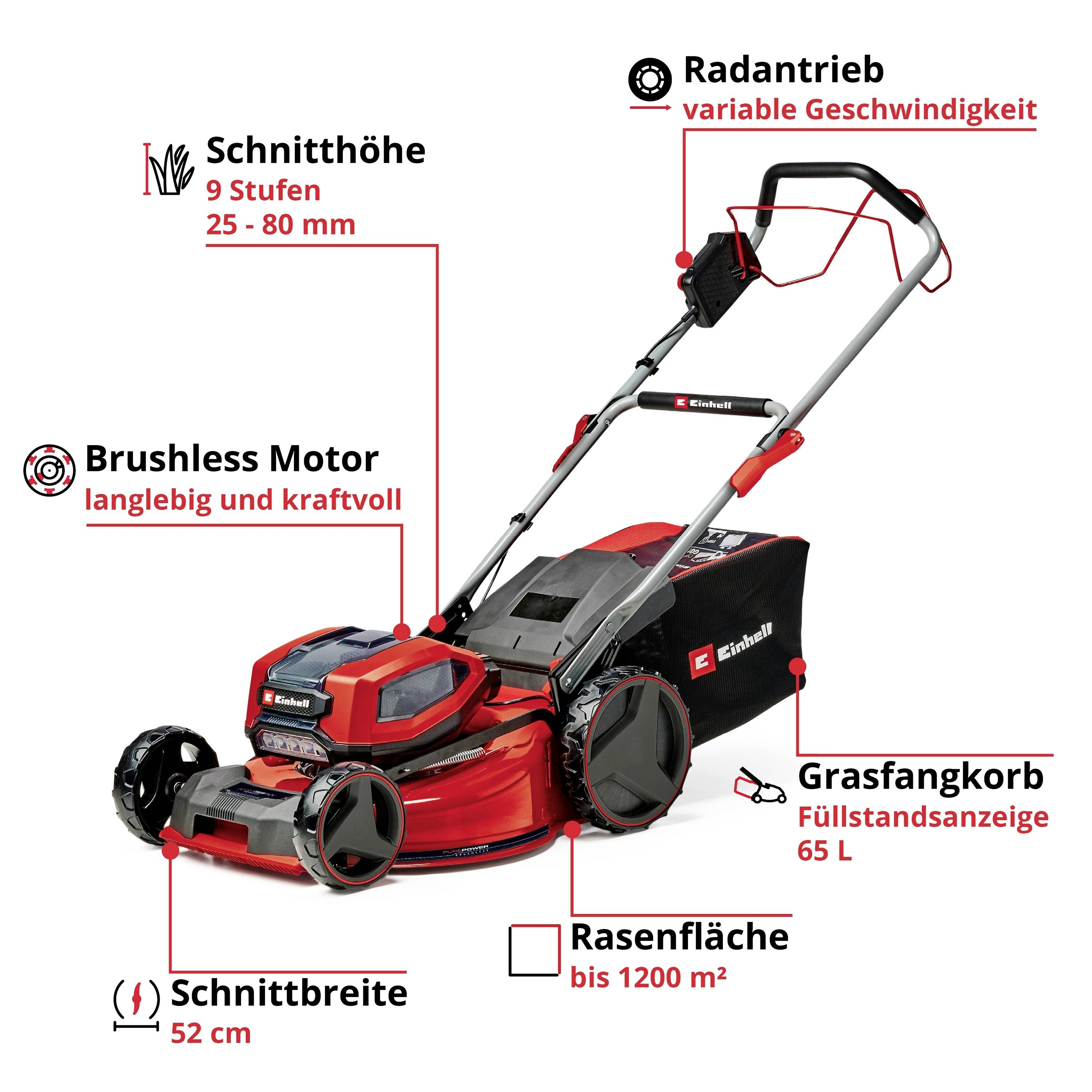 Abbildung eines roten Rasenmähers mit Beschreibungen: Schnittbreite 52 cm, Schnitthöhe 25-80 mm, Rasenfläche bis 1200 m², Grasfangkorb, Brushless Motor.