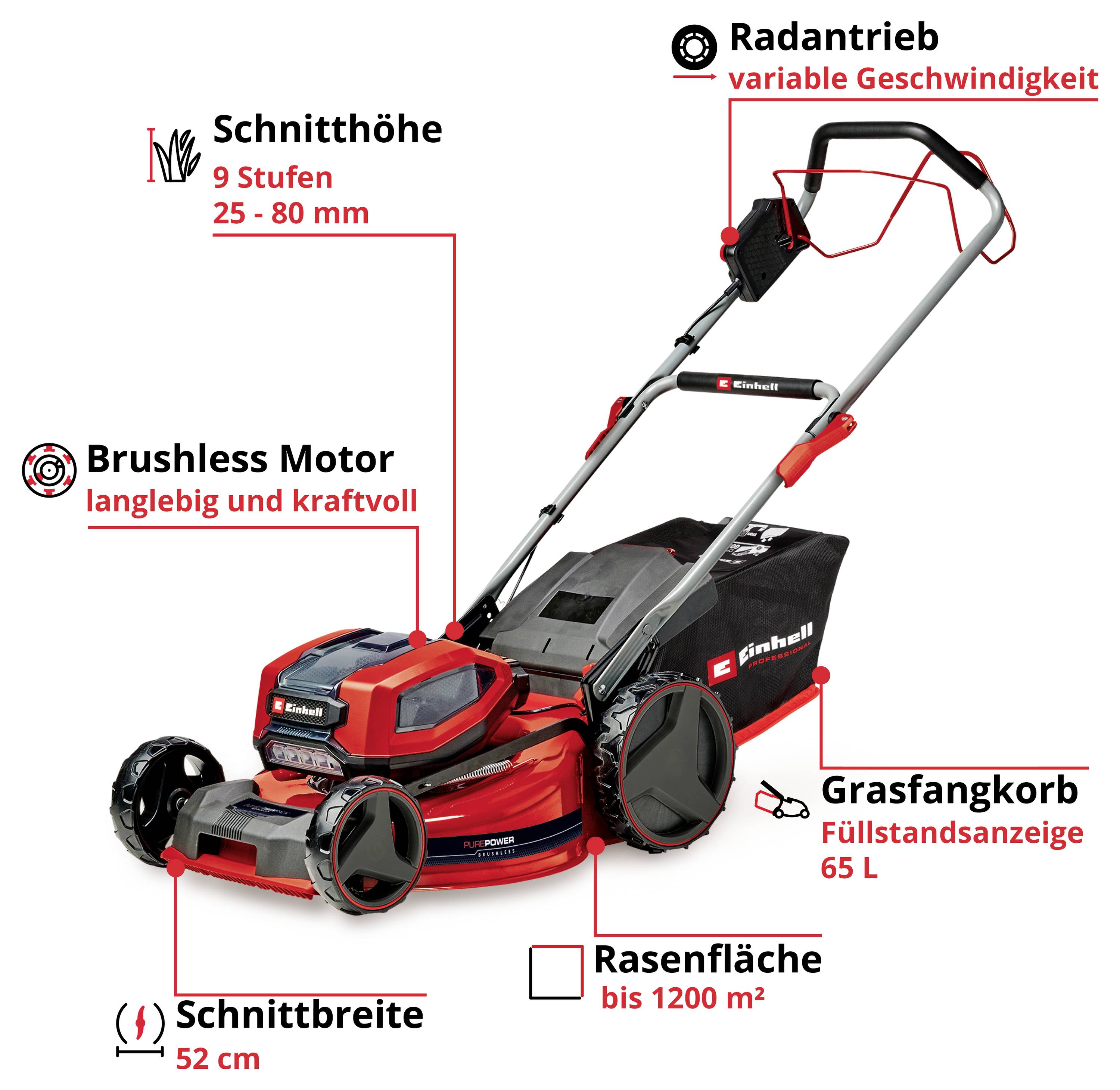 Produktgrafik eines Akku-Rasenmähers mit Beschriftungen: Brushless-Motor, Radantrieb mit variabler Geschwindigkeit, Schnittbreite 52 cm, Schnitthöhe 9 Stufen 25–80 mm, Grasfangkorb 65 l, für Rasenflächen bis 1200 m².