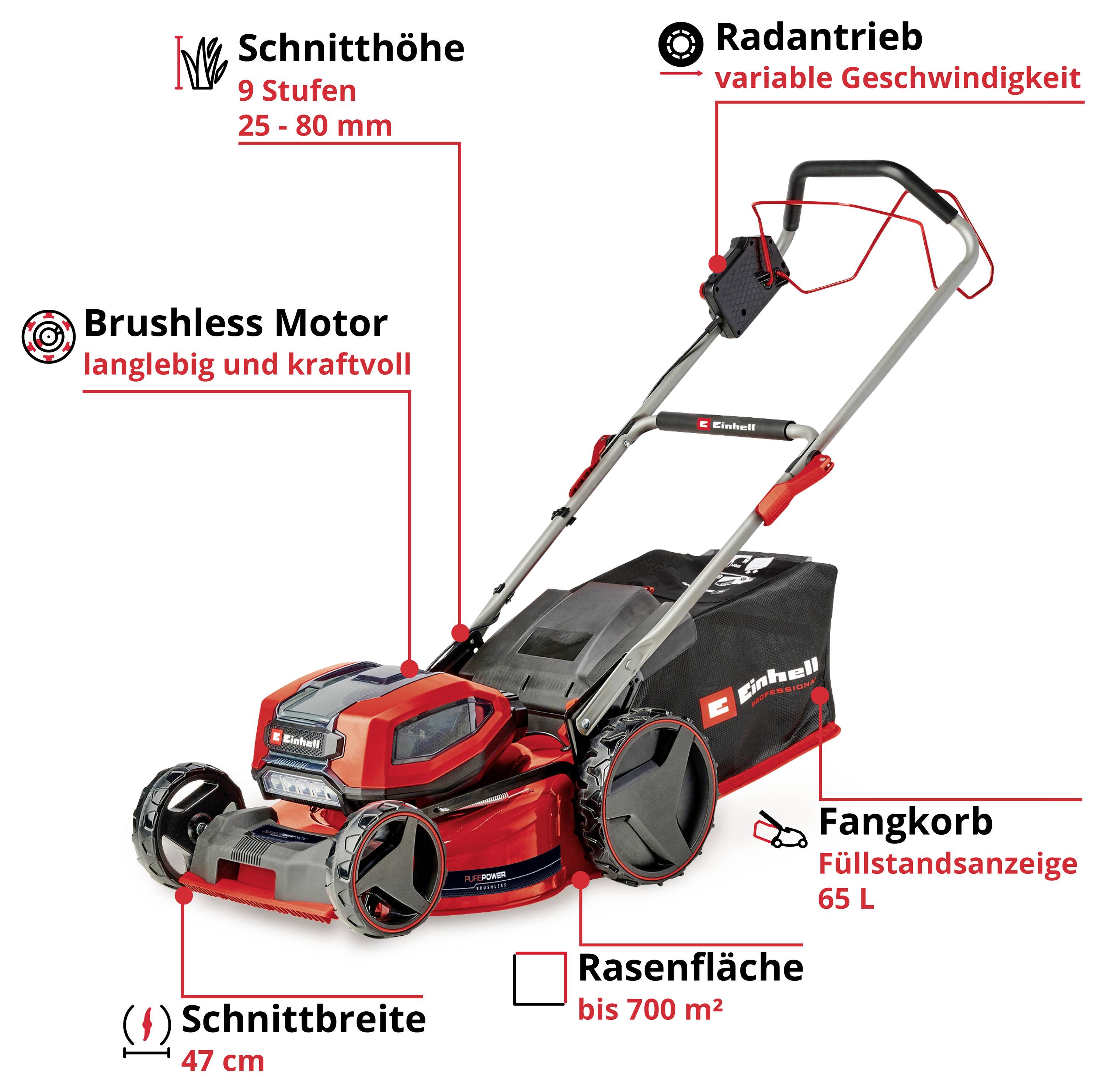 Illustration eines Rasenmähers mit beschrifteten Funktionen: Schnittbreite 47 cm, 9-stufige Schnitthöhe 25–80 mm, Radantrieb mit variabler Geschwindigkeit, Fangkorb 65 l, für Rasenflächen bis 700 m².