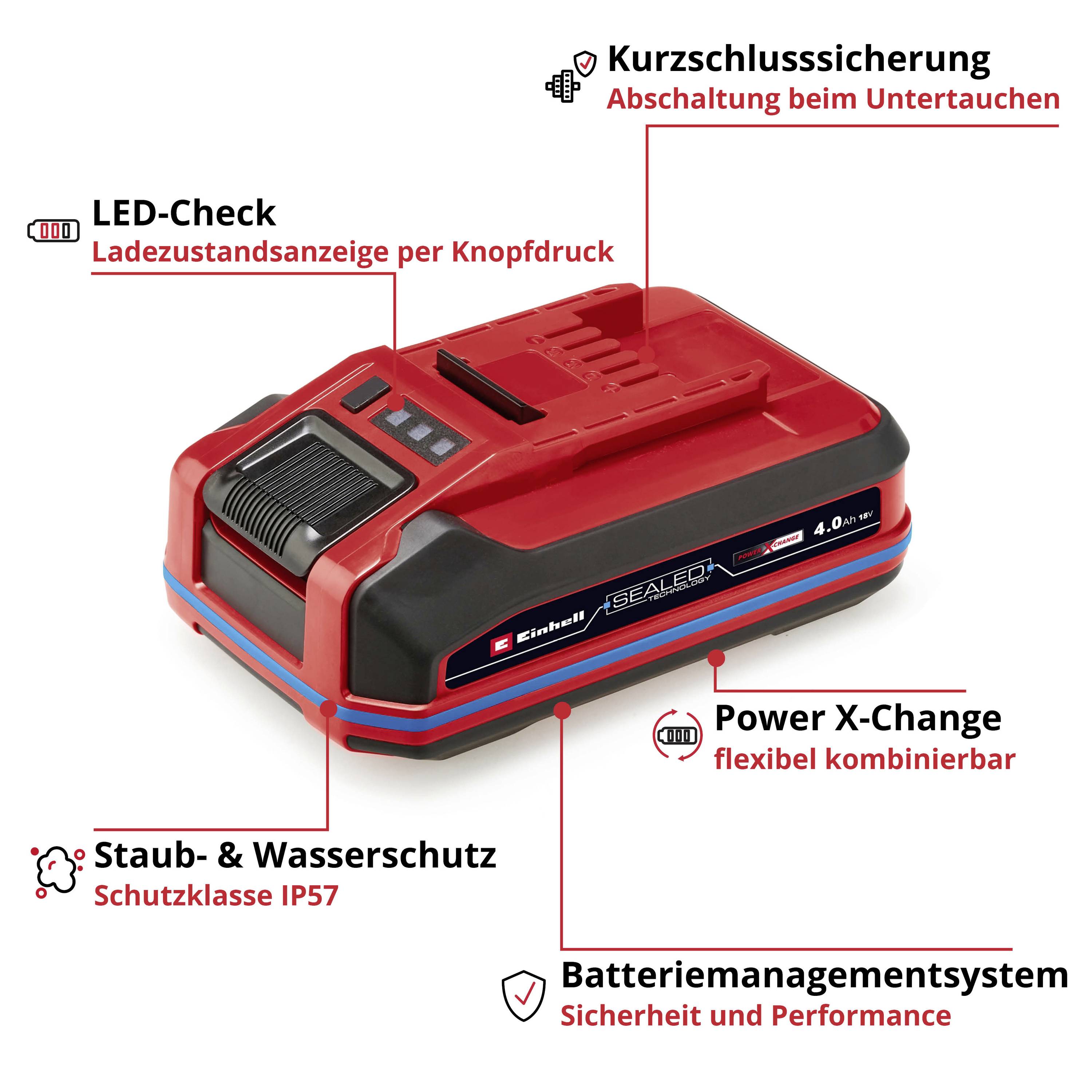 Ein roter Akku mit Beschriftungen: 'Kurzschlusssicherung', 'LED-Check', 'Staub- & Wasserschutz', 'Power X-Change', 'Batteriemanagementsystem'.