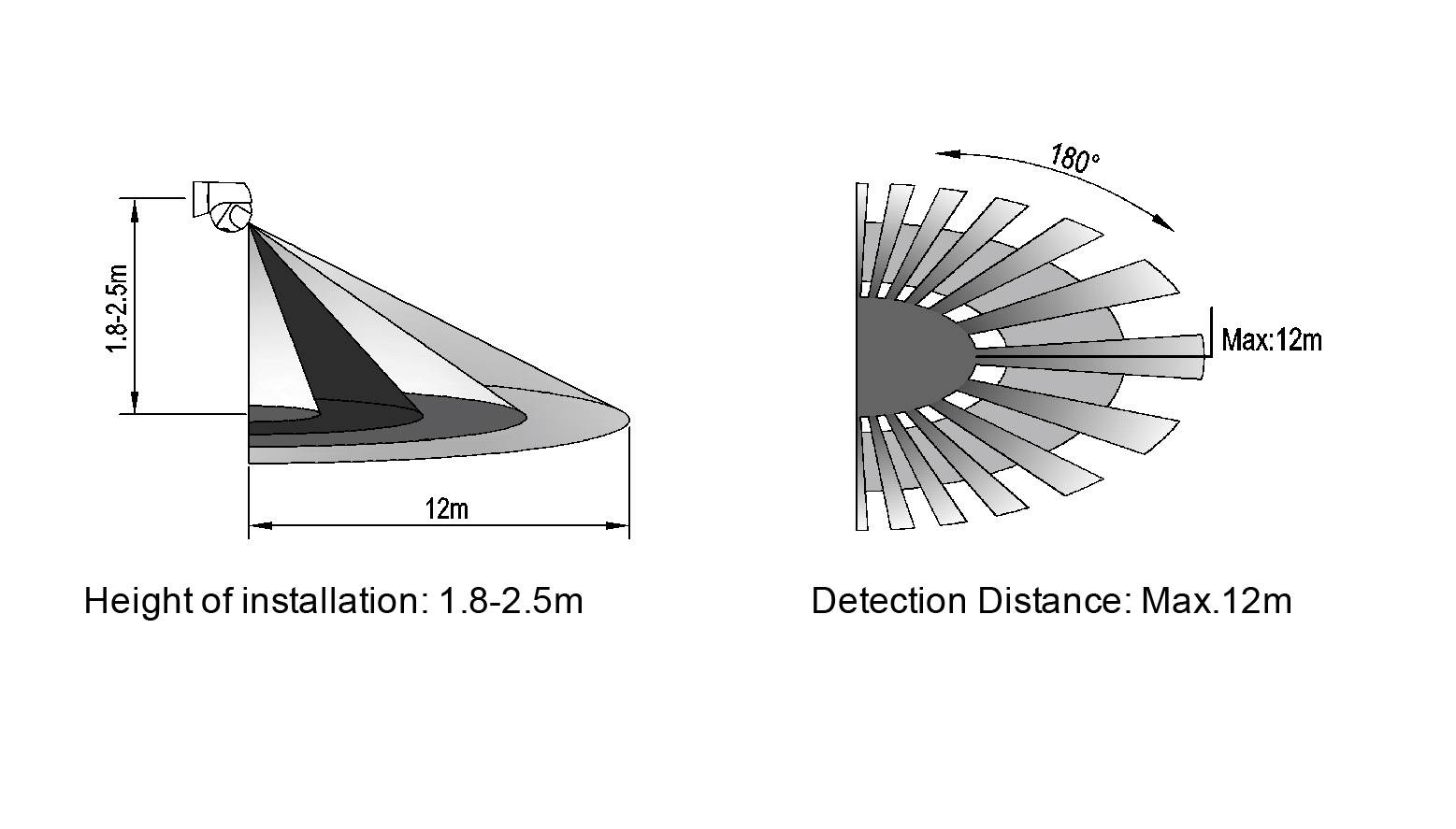 Sygonix SY-6118230 wandhängend, Aufputz PIR-Bewegungsmelder 180° Relais Weiß IP44