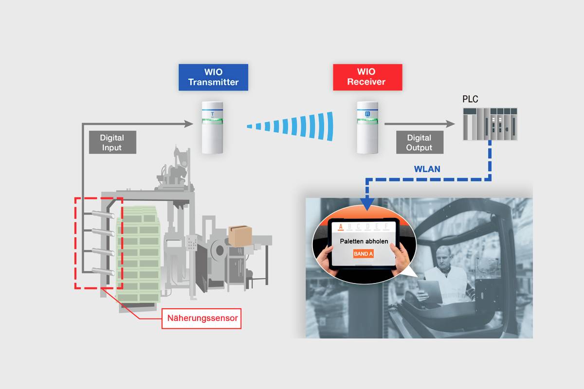 Patlite Transmitter WIO-B1T WIO Bluetooth 1 St.