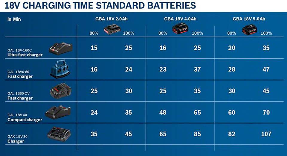 Bosch Professional 0615990N32 0615990N32 Werkzeugset
