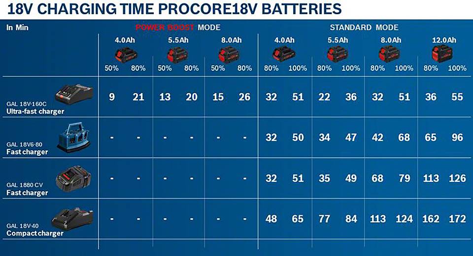 Bosch Professional 0615990N32 0615990N32 Werkzeugset