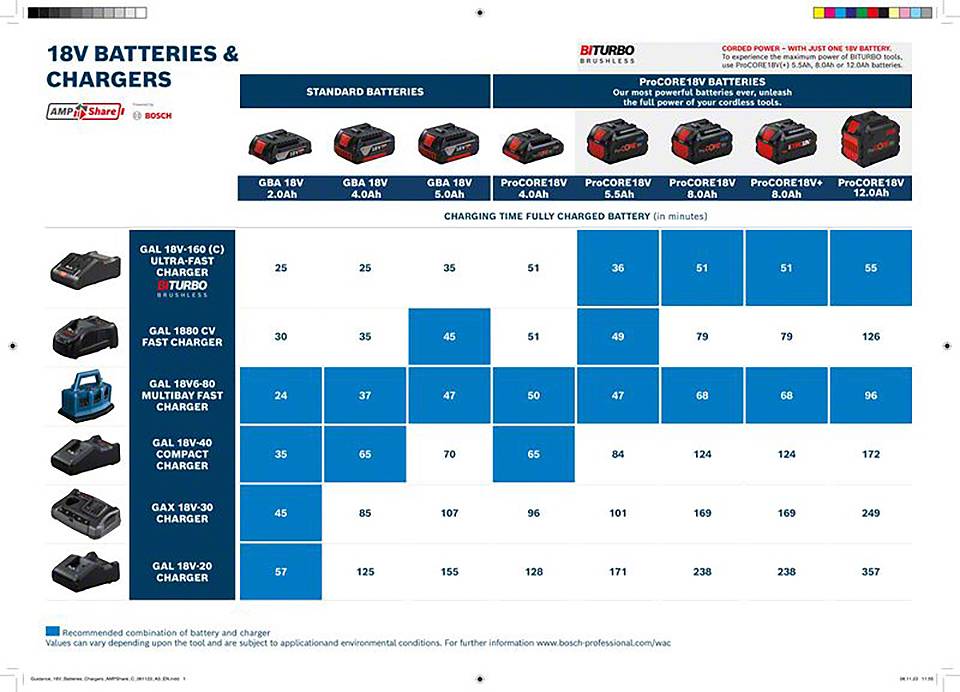 Bosch Professional 1600A02X00 ProCORE18V+ 8.0Ah Werkzeug-Akku 8 Ah