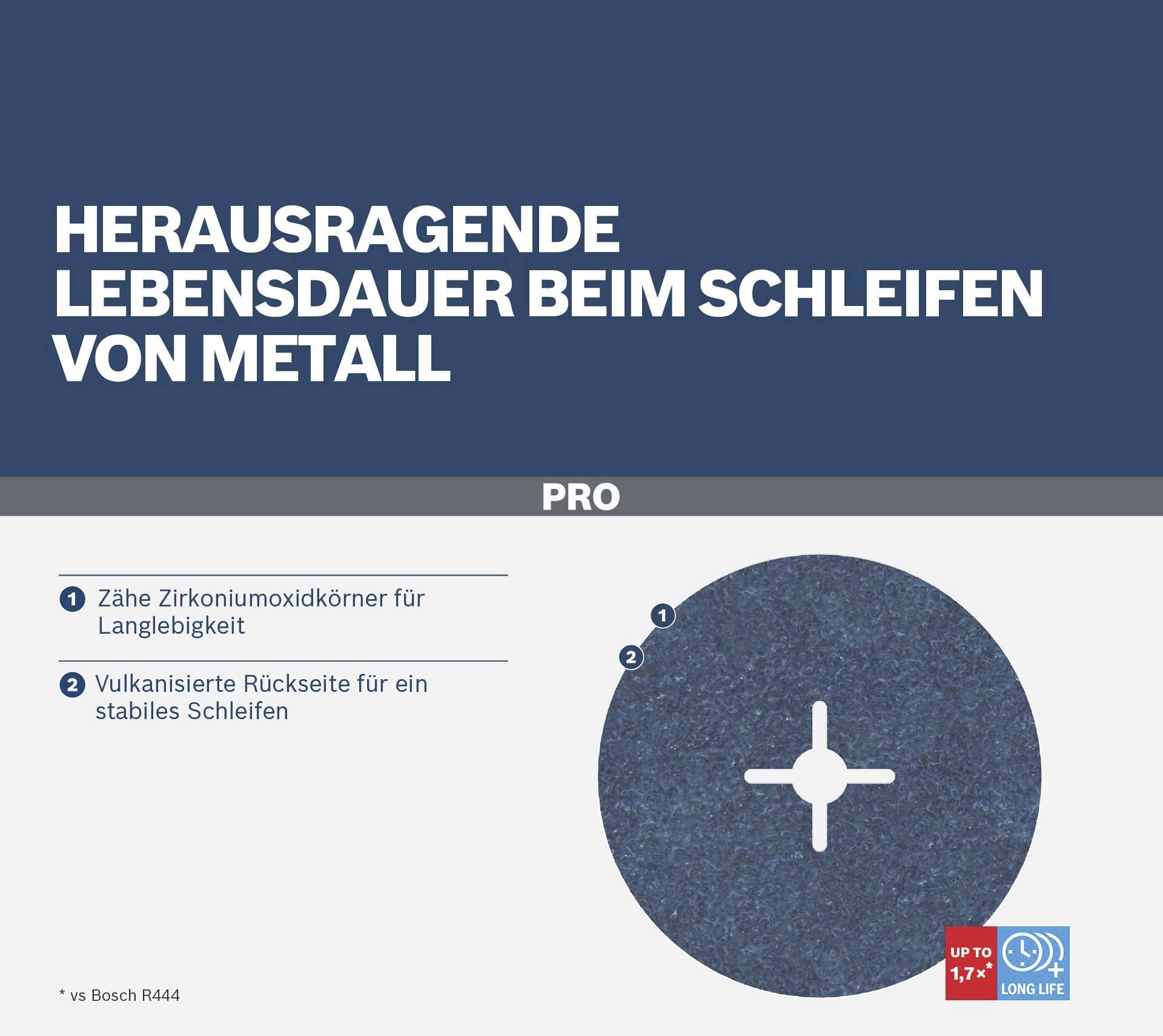 'Herausragende Lebensdauer beim Schleifen von Metall'; PRO Schleifscheibe mit Zirkonoxidkörnern für Langlebigkeit und Vulkanisierter Rückseite.