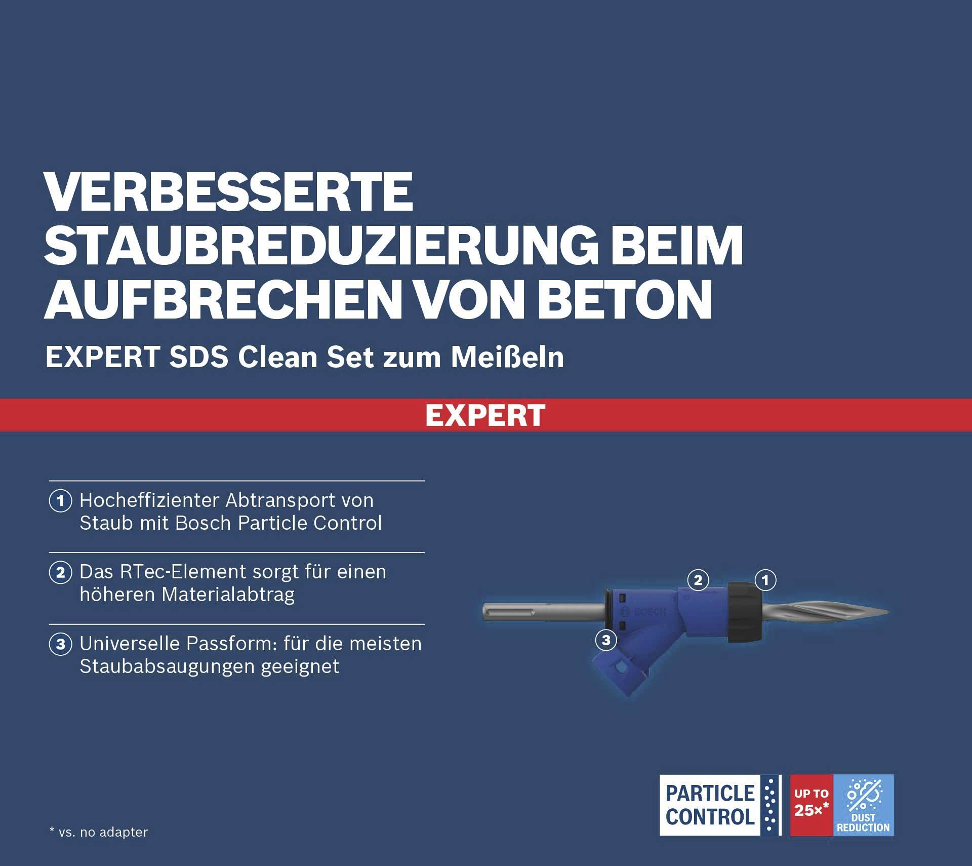 Bosch Accessories 2608901476 2608901476 Aufnahmeadapter 1St.