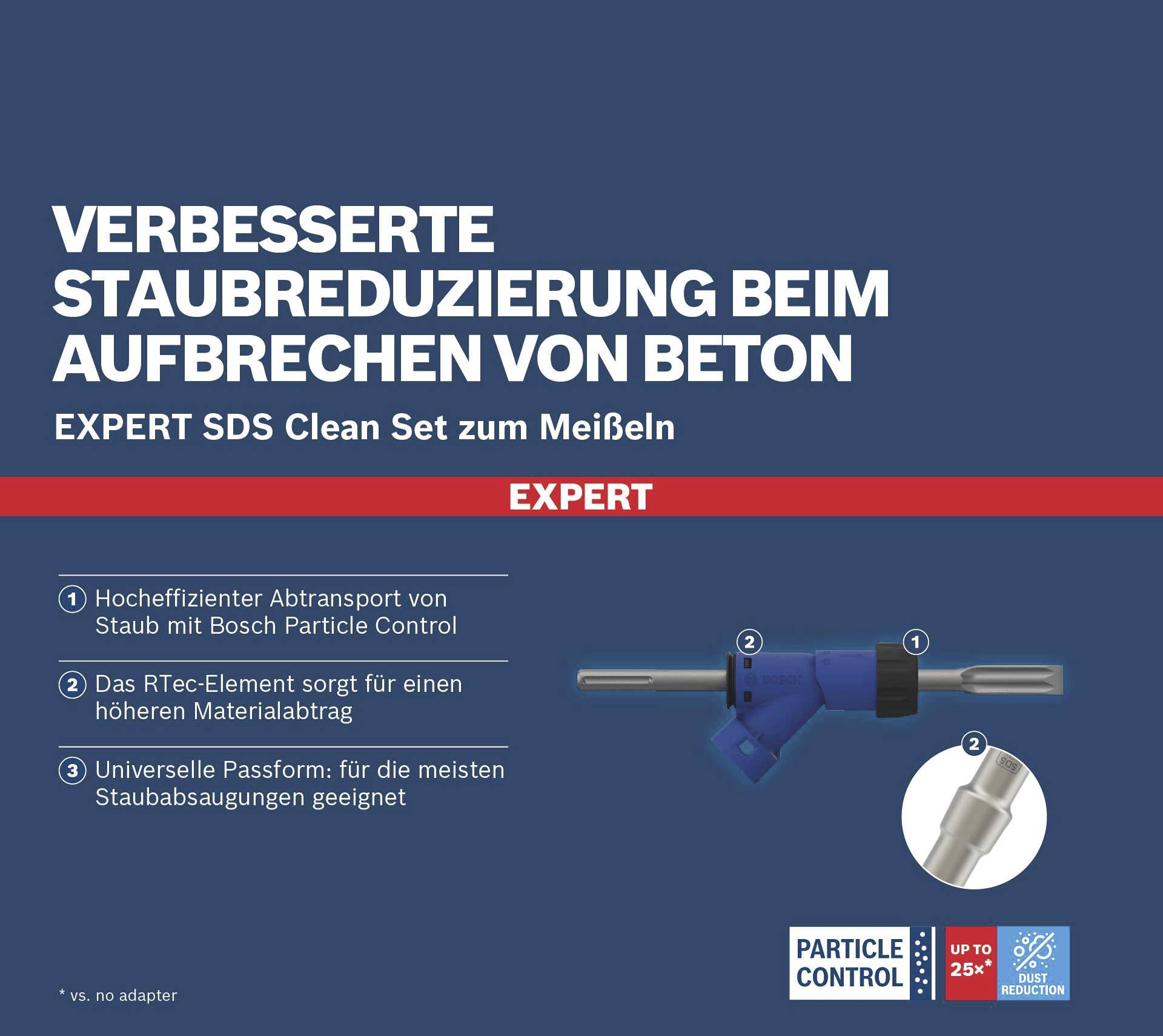 Bosch Accessories 2608901477 2608901477 Aufnahmeadapter 1St.