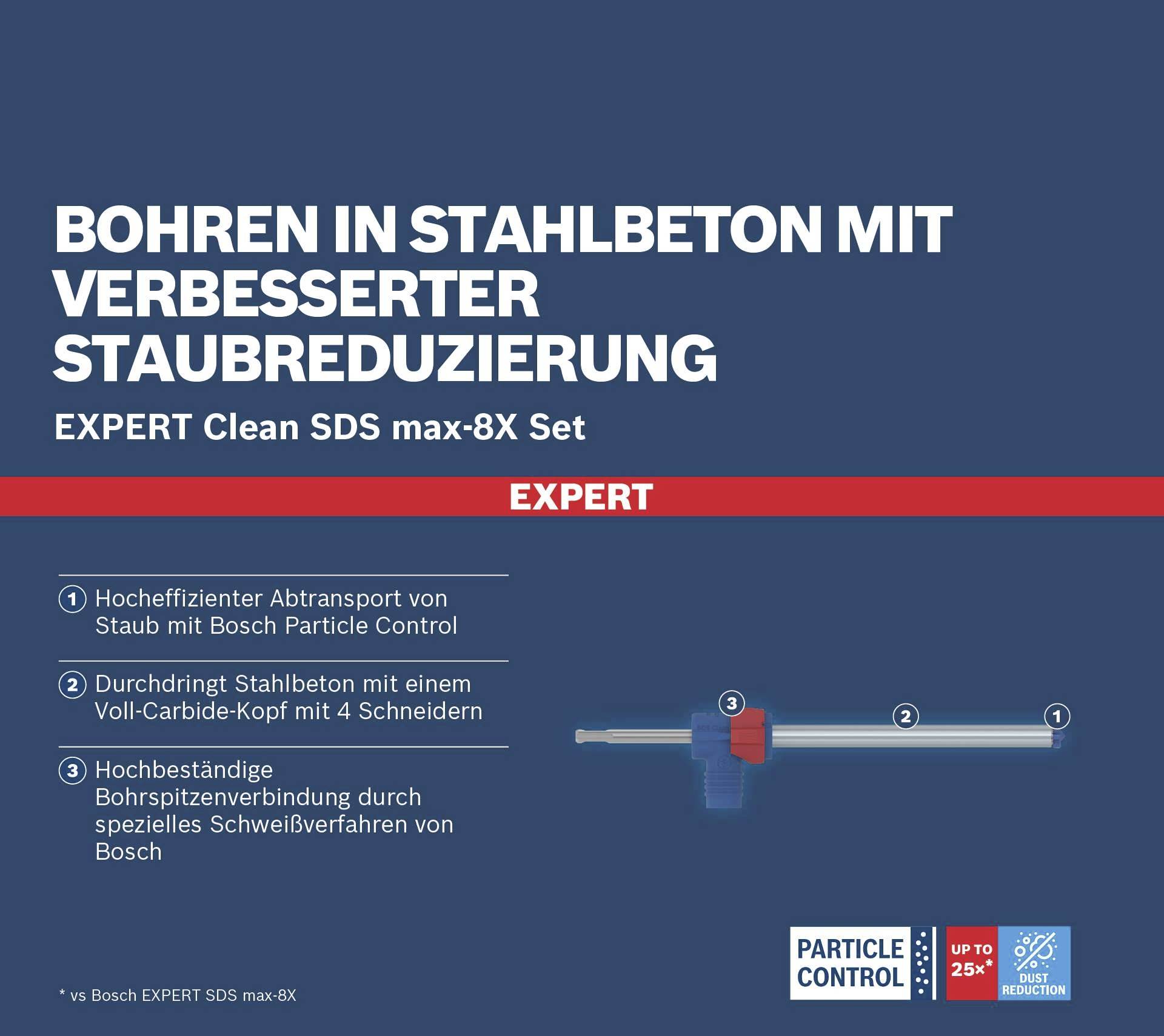 Bohren in Stahlbeton mit verbesserter Staubreduzierung: Expert Clean SDS max-8X Set, mit Staubschutz und Voll-Carbide-Kopf.