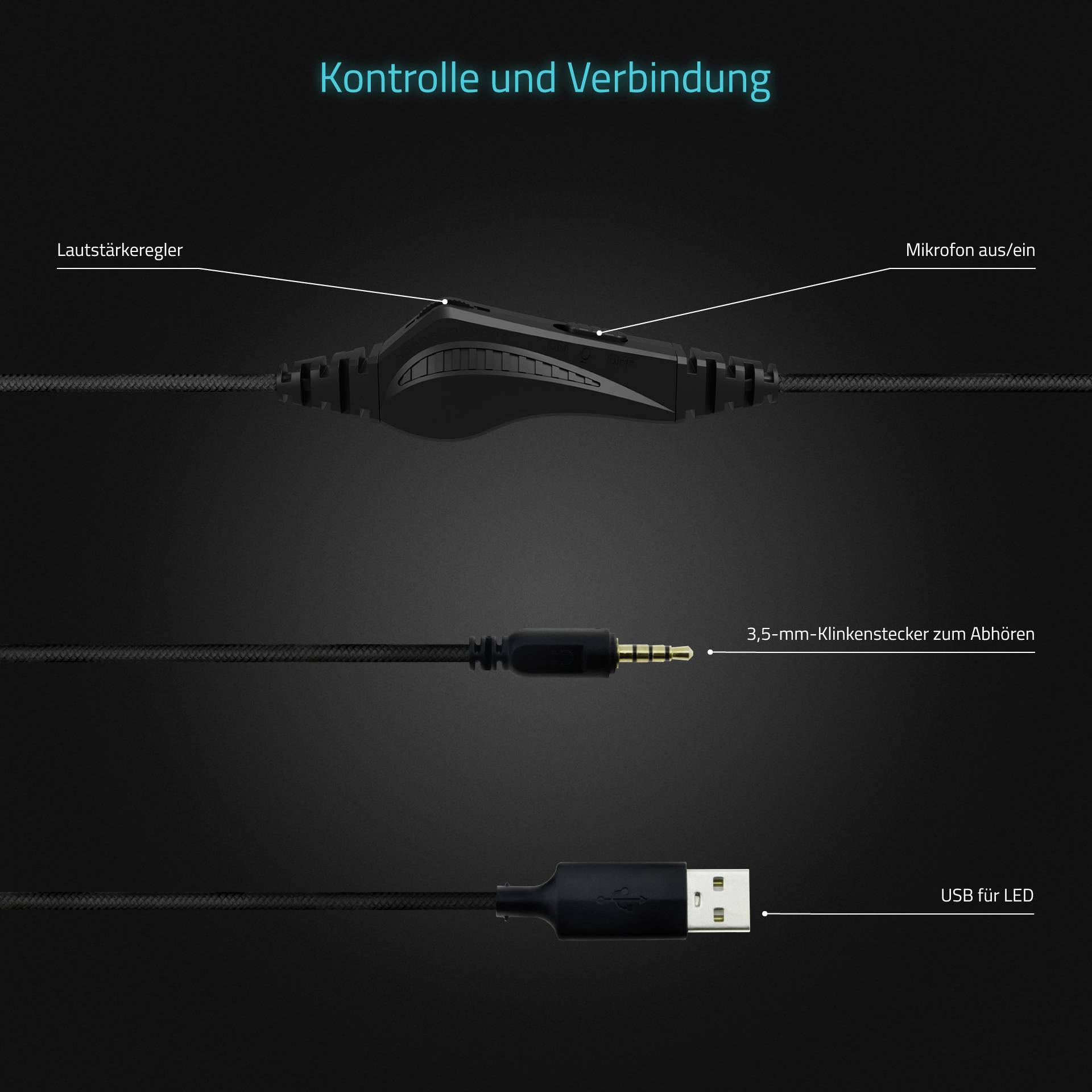 'Kontrolle und Verbindung' Diagramm eines Audiokabels mit Lautstärkeregler, Mikrofon-An/Aus-Schalter, 3,5-mm-Klinkenstecker und USB für LED.