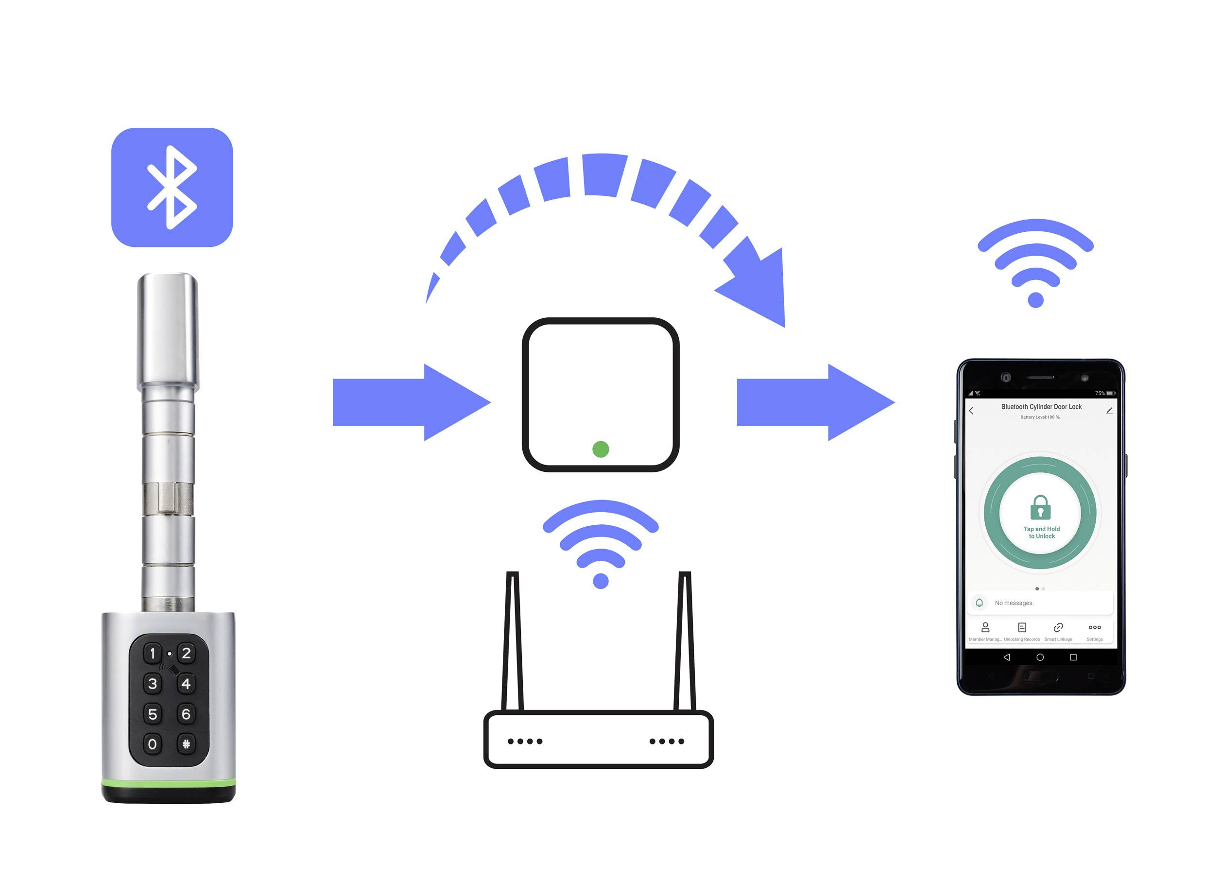 Sygonix SY-6121660 Sicherheitszylinder 3 V/DC Bluetooth-fähig, mit beleuchteter Tastatur